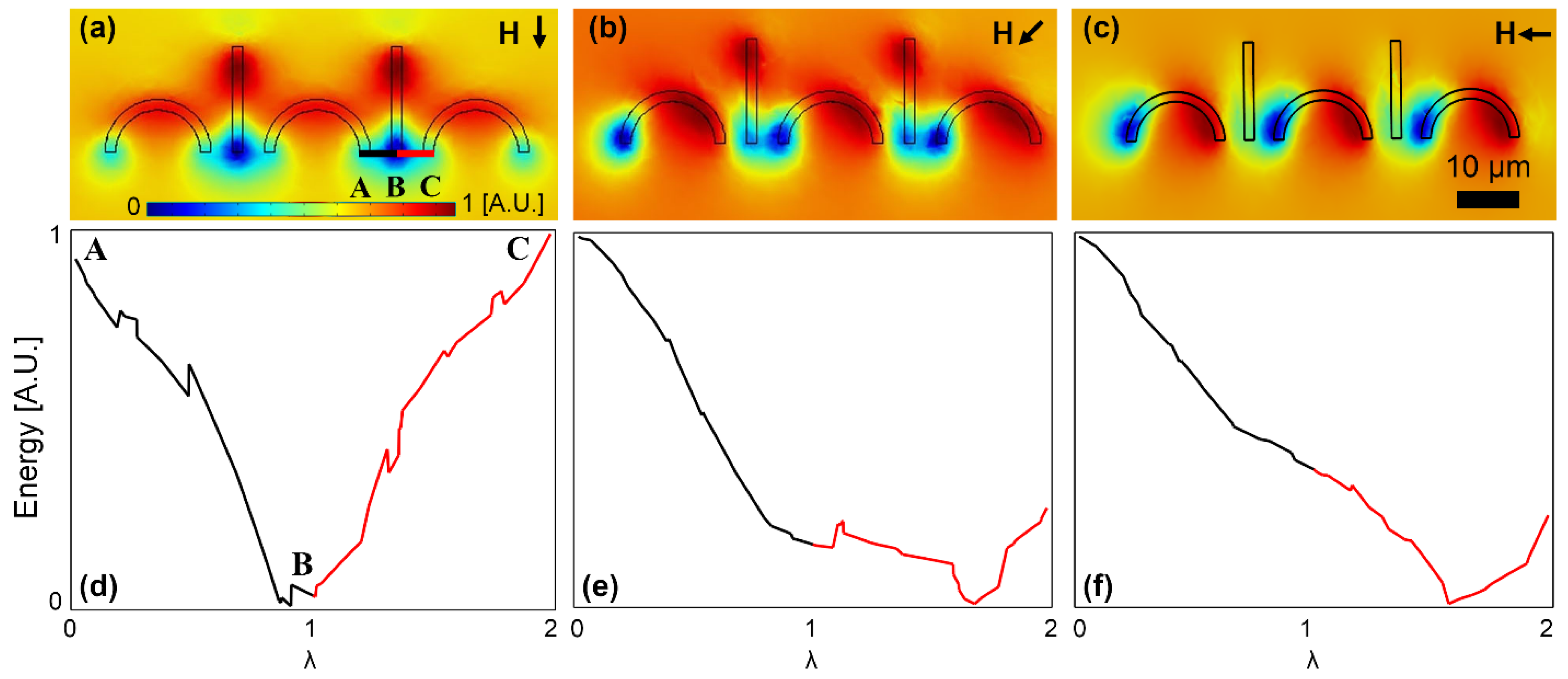 Micromachines 13 02177 g005