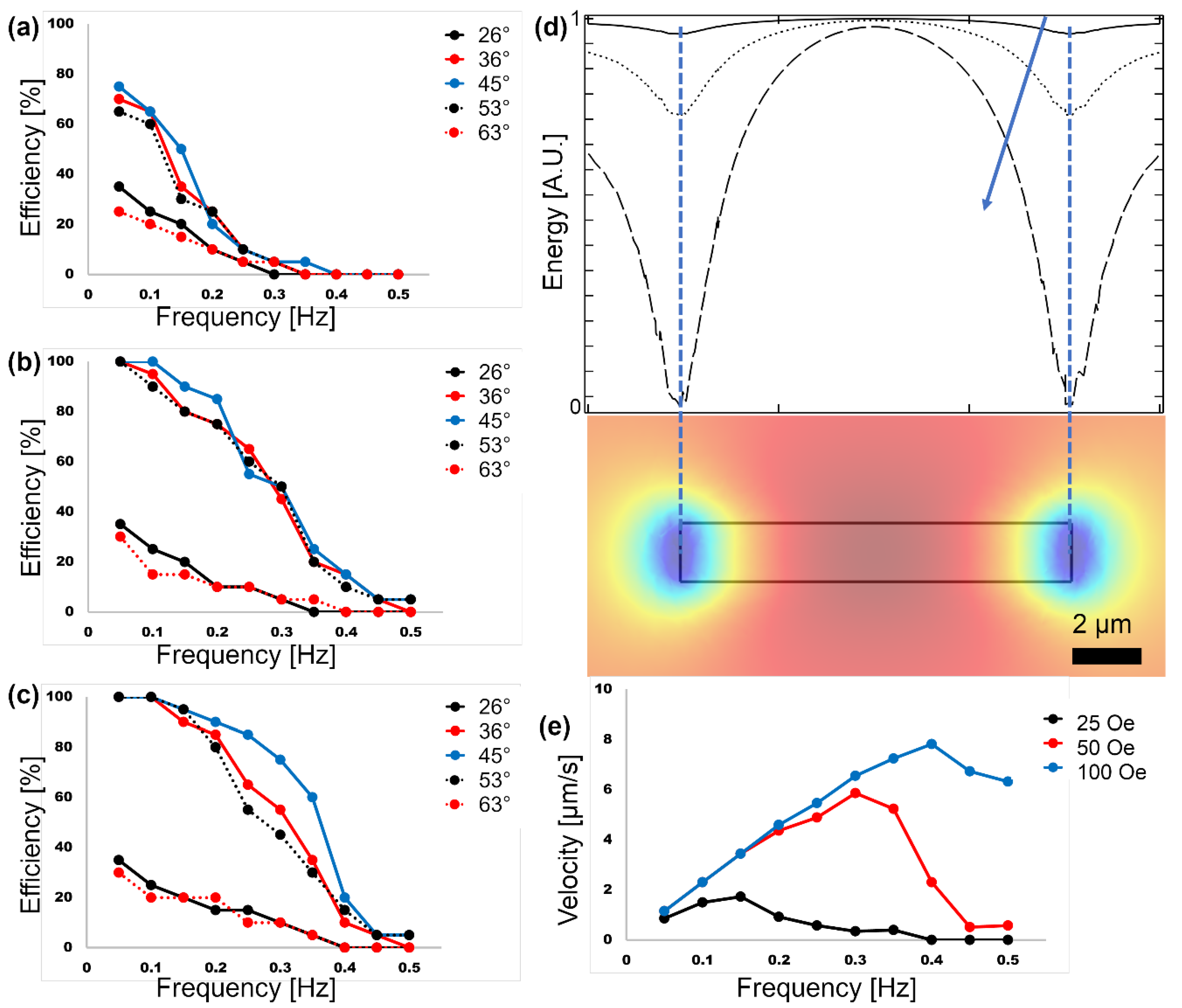 Micromachines 13 02177 g006