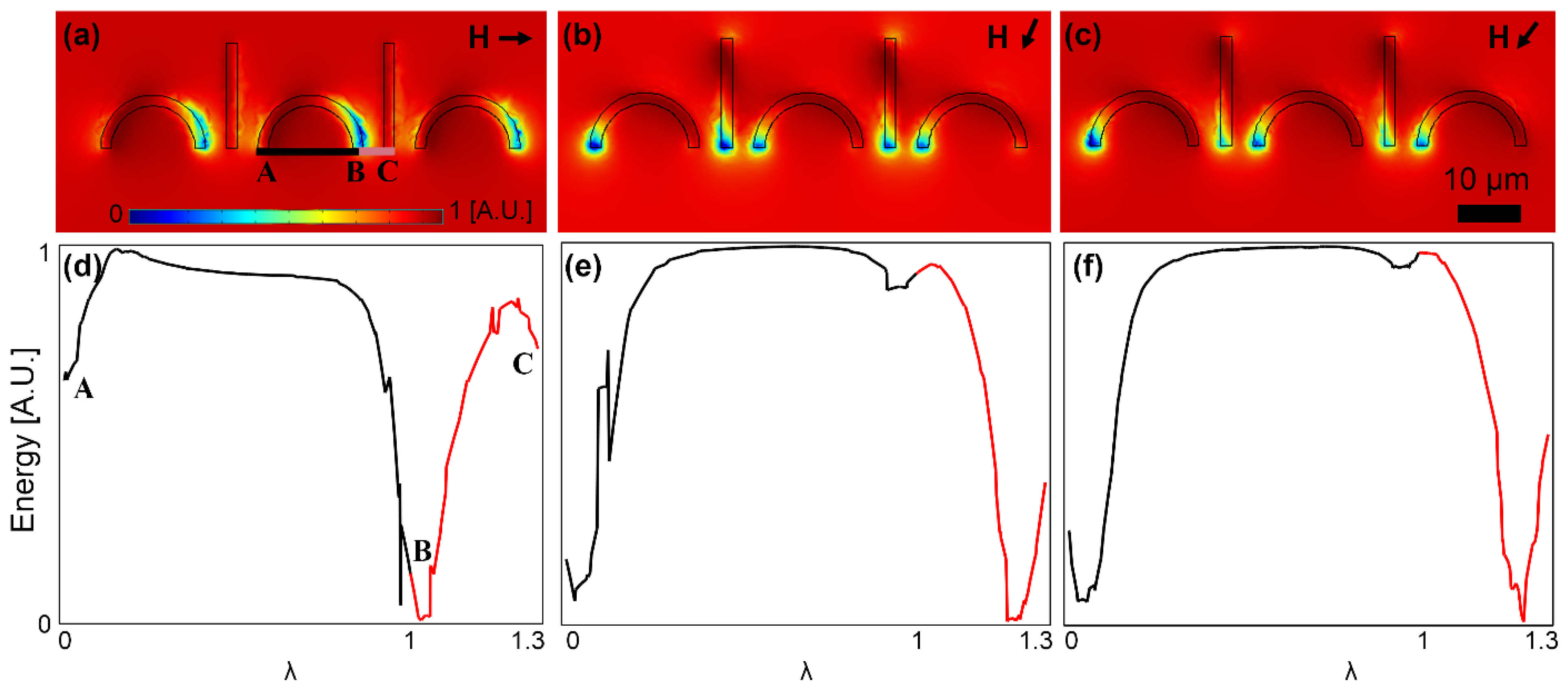 Micromachines 13 02177 g007