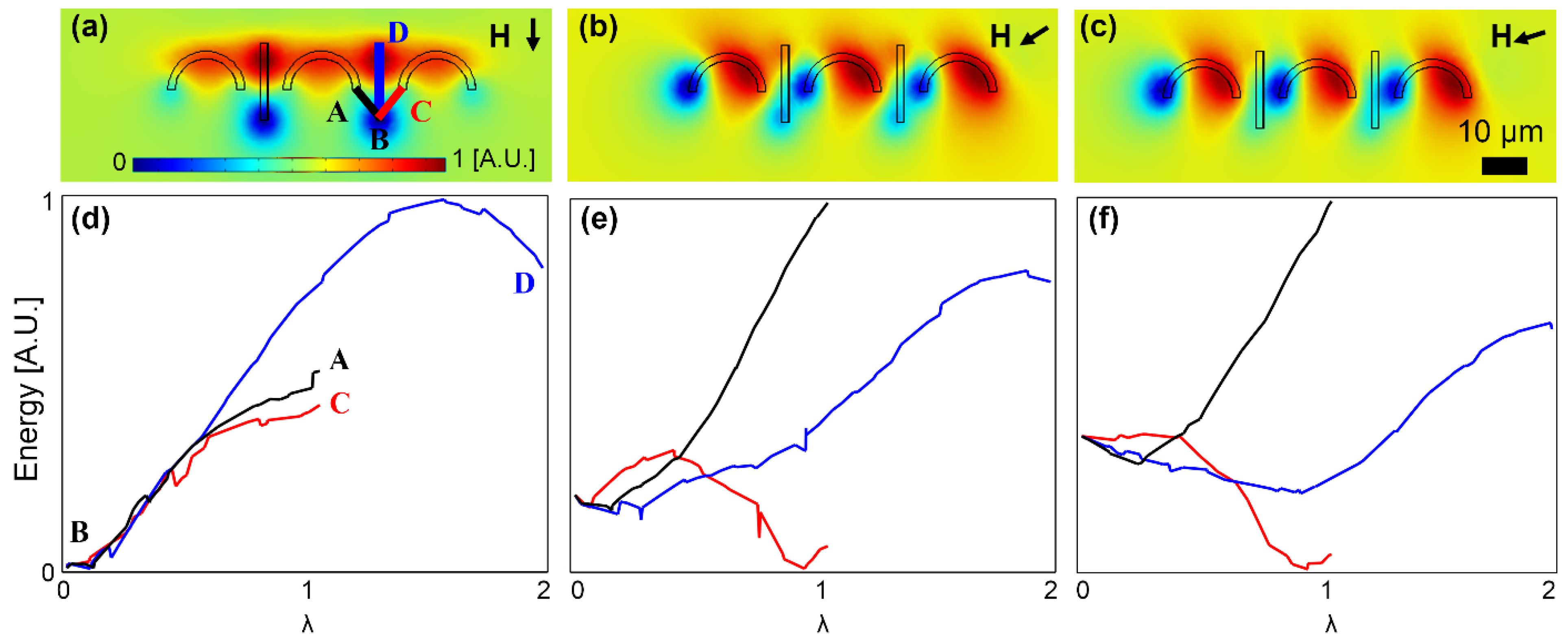 Micromachines 13 02177 g008