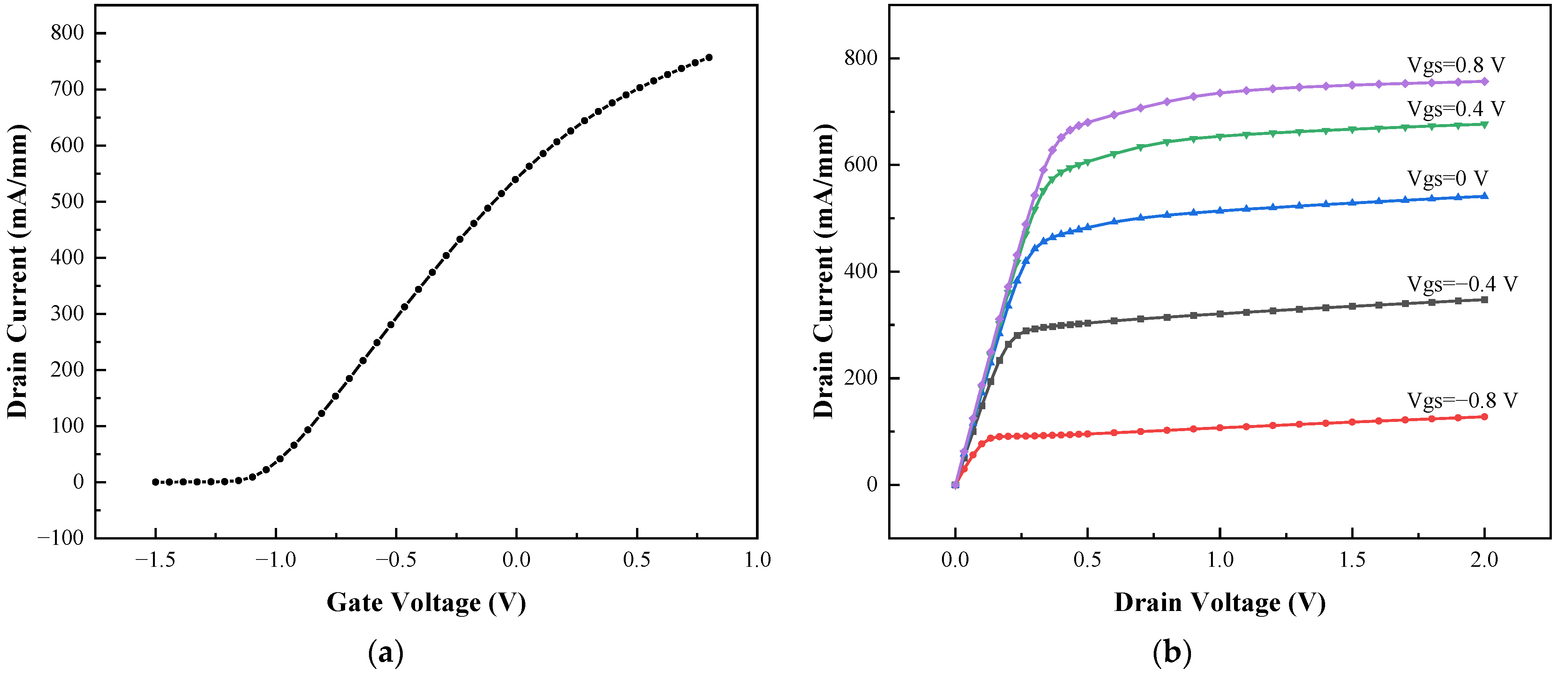 Micromachines 13 02179 g002