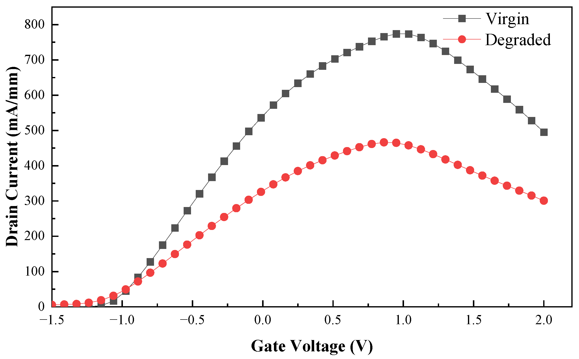 Micromachines 13 02179 g009
