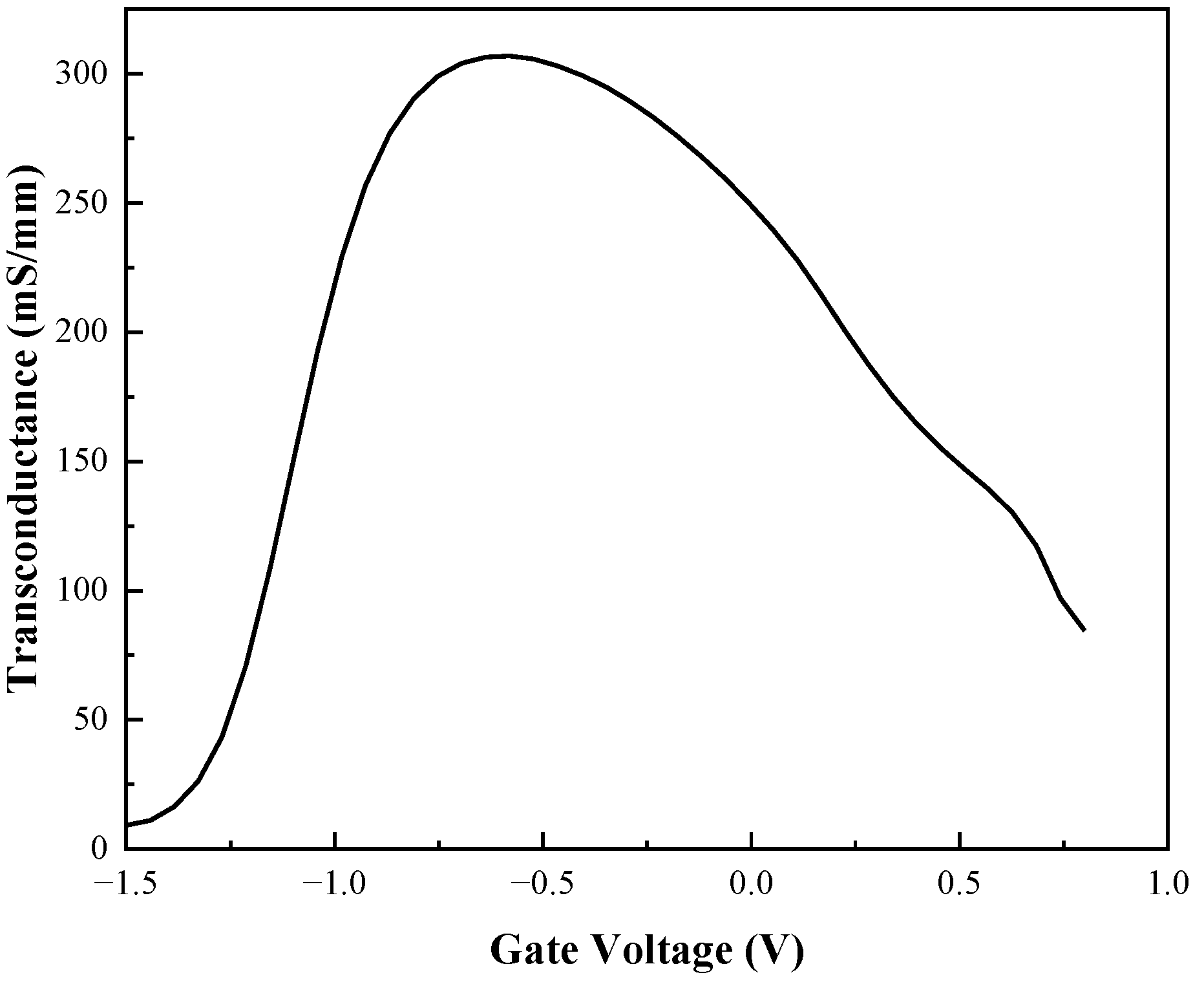 Micromachines 13 02179 g010
