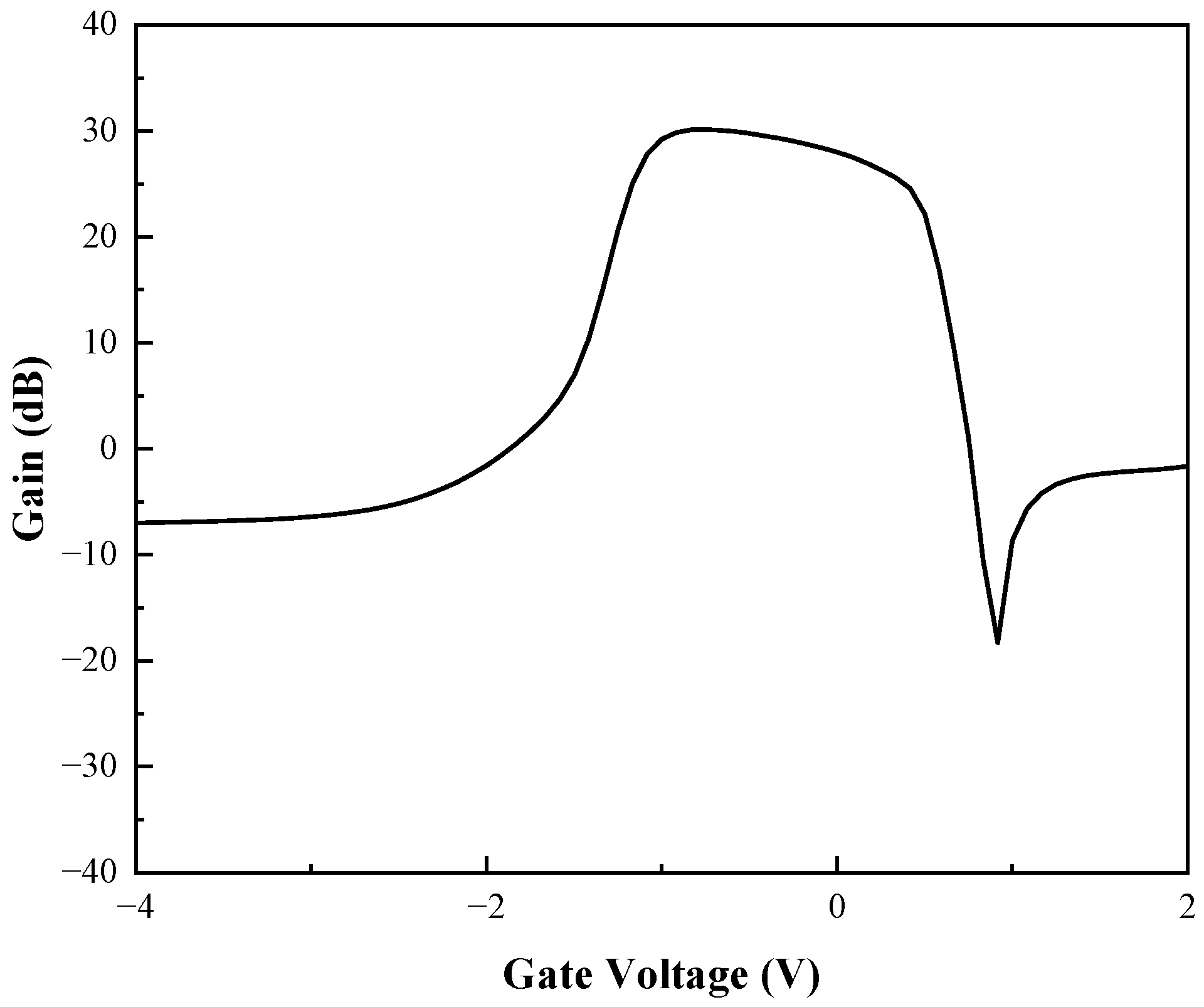 Micromachines 13 02179 g011