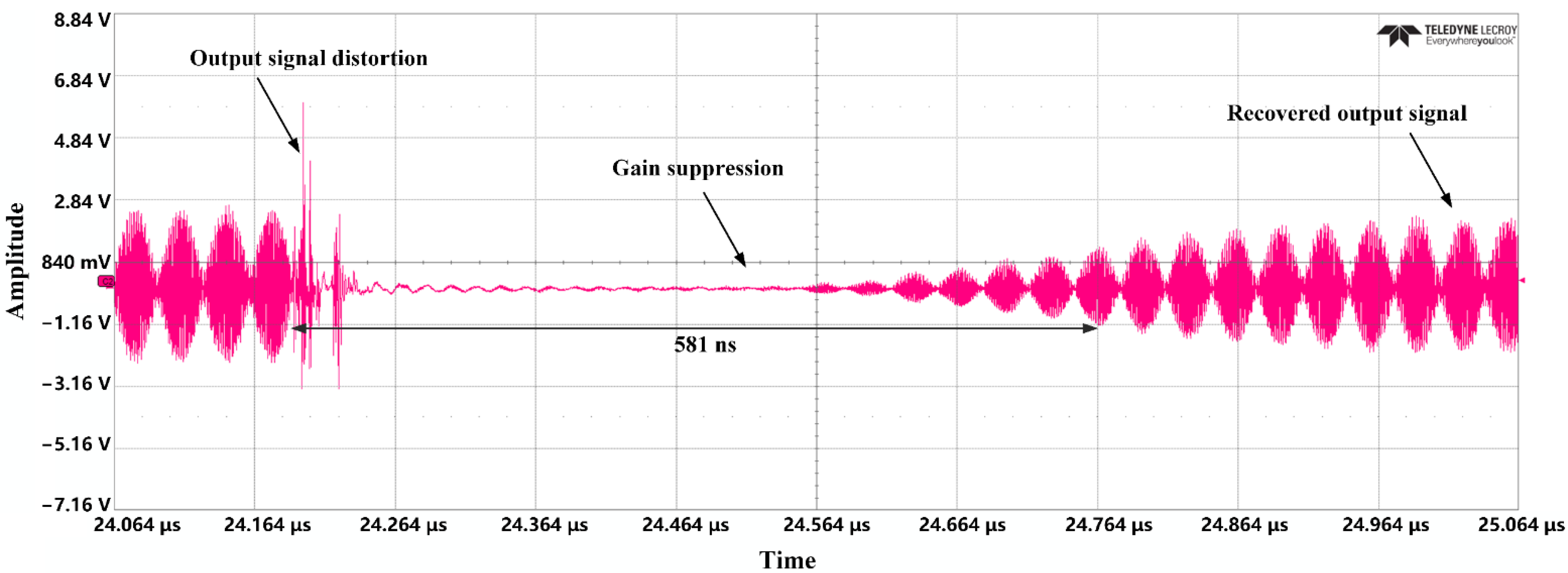 Micromachines 13 02179 g015