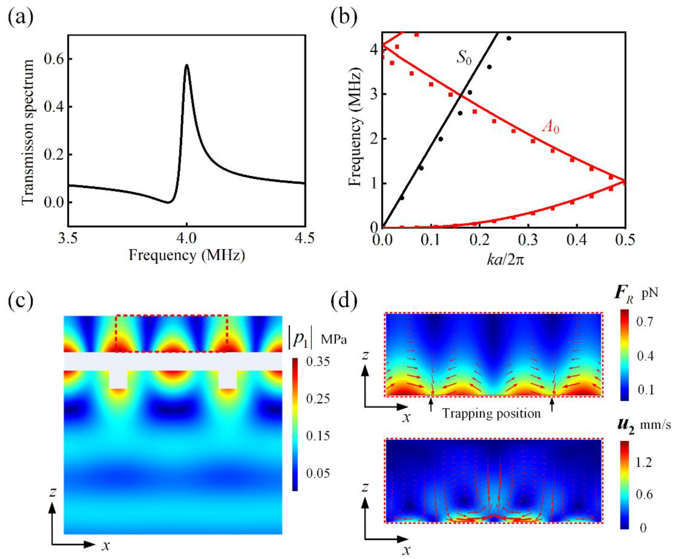 Micromachines 13 02181 g002