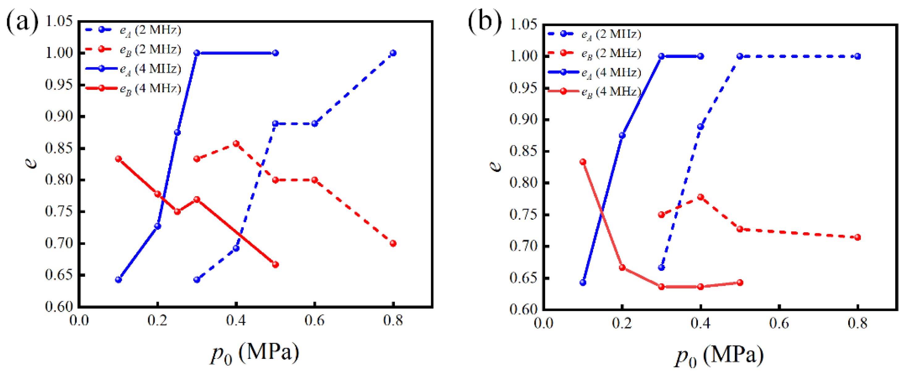 Micromachines 13 02181 g008