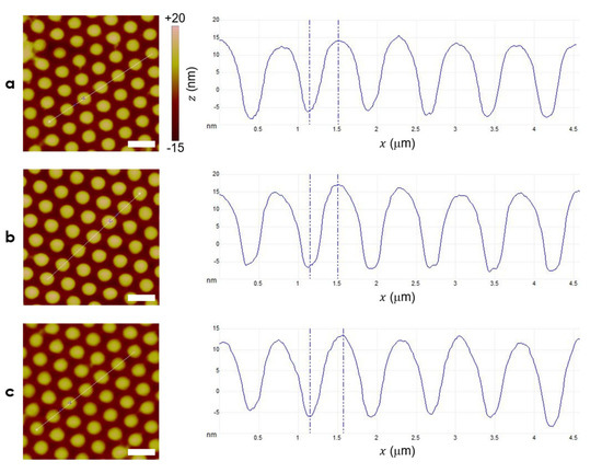Micromachines 13 02183 g0a3