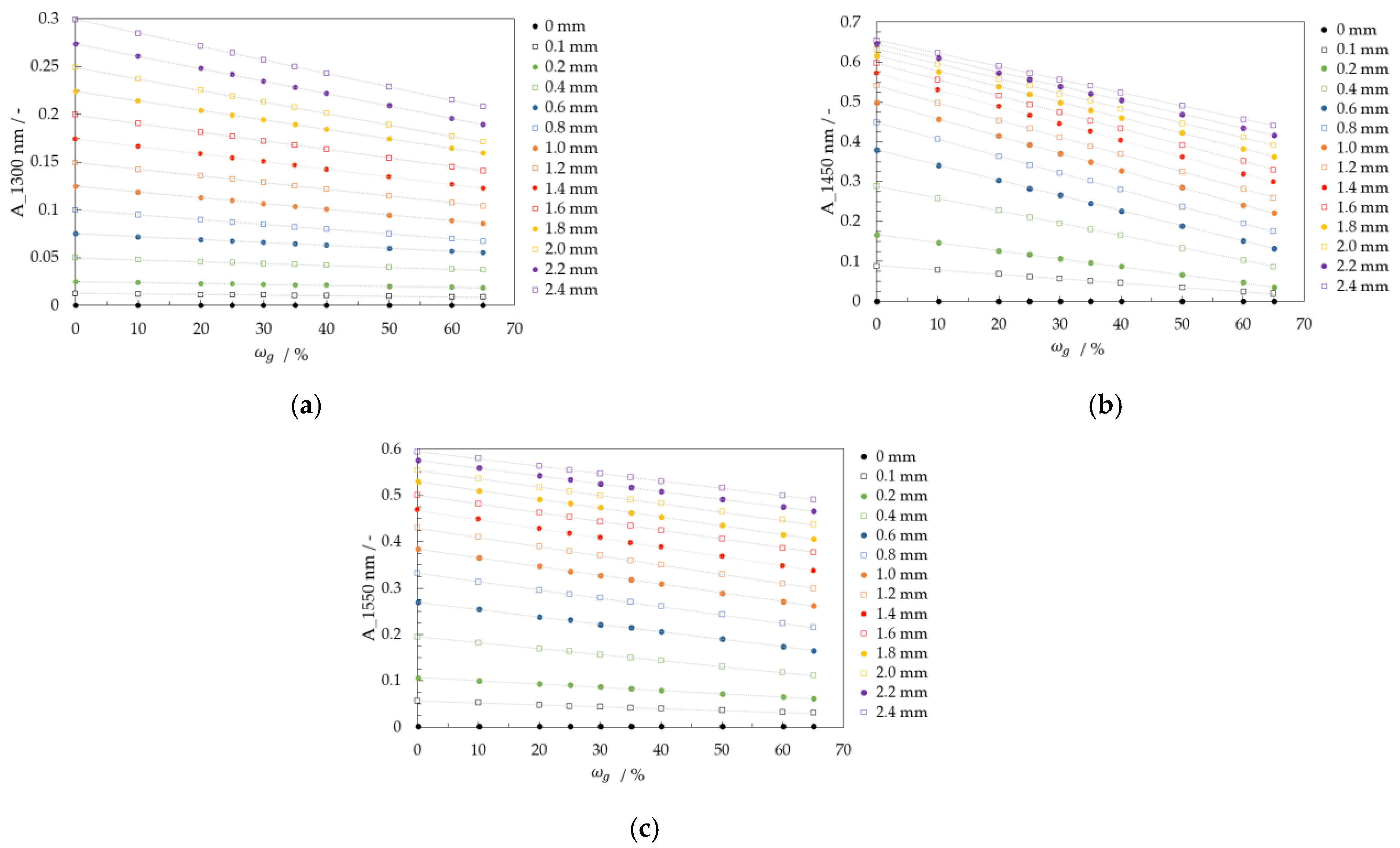 Micromachines 13 02184 g008