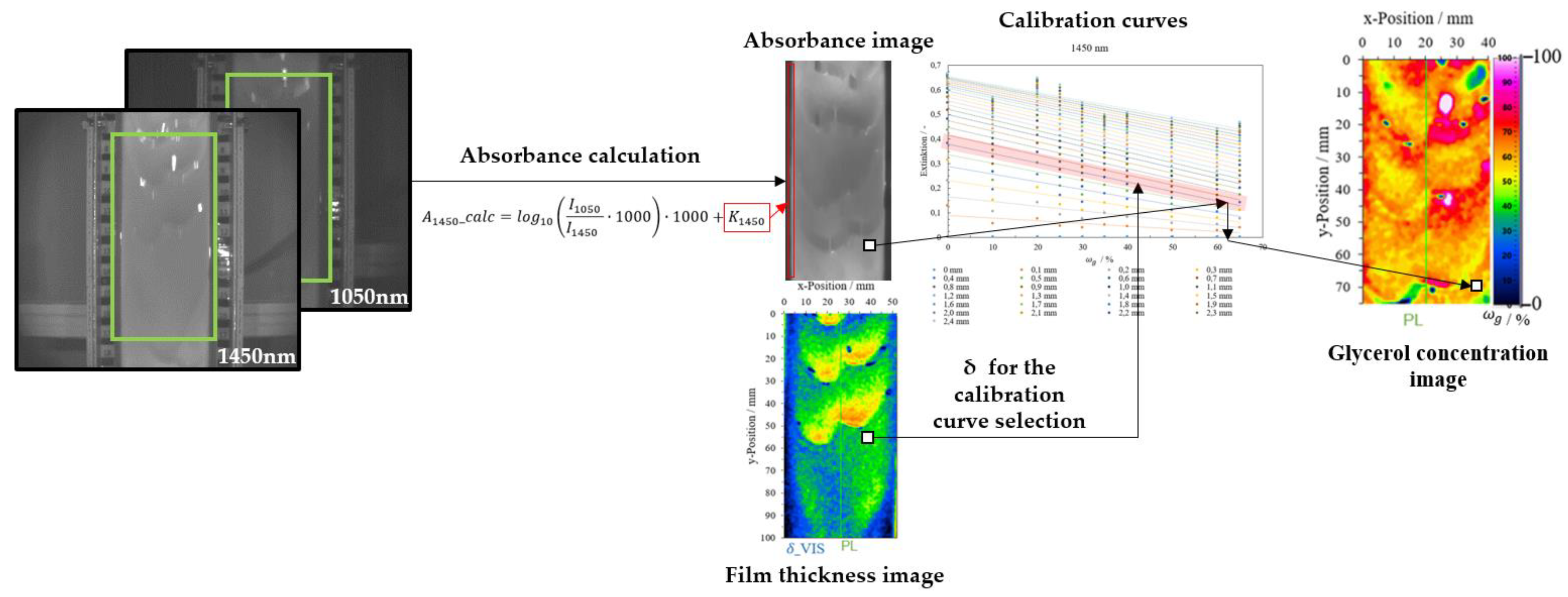 Micromachines 13 02184 g009