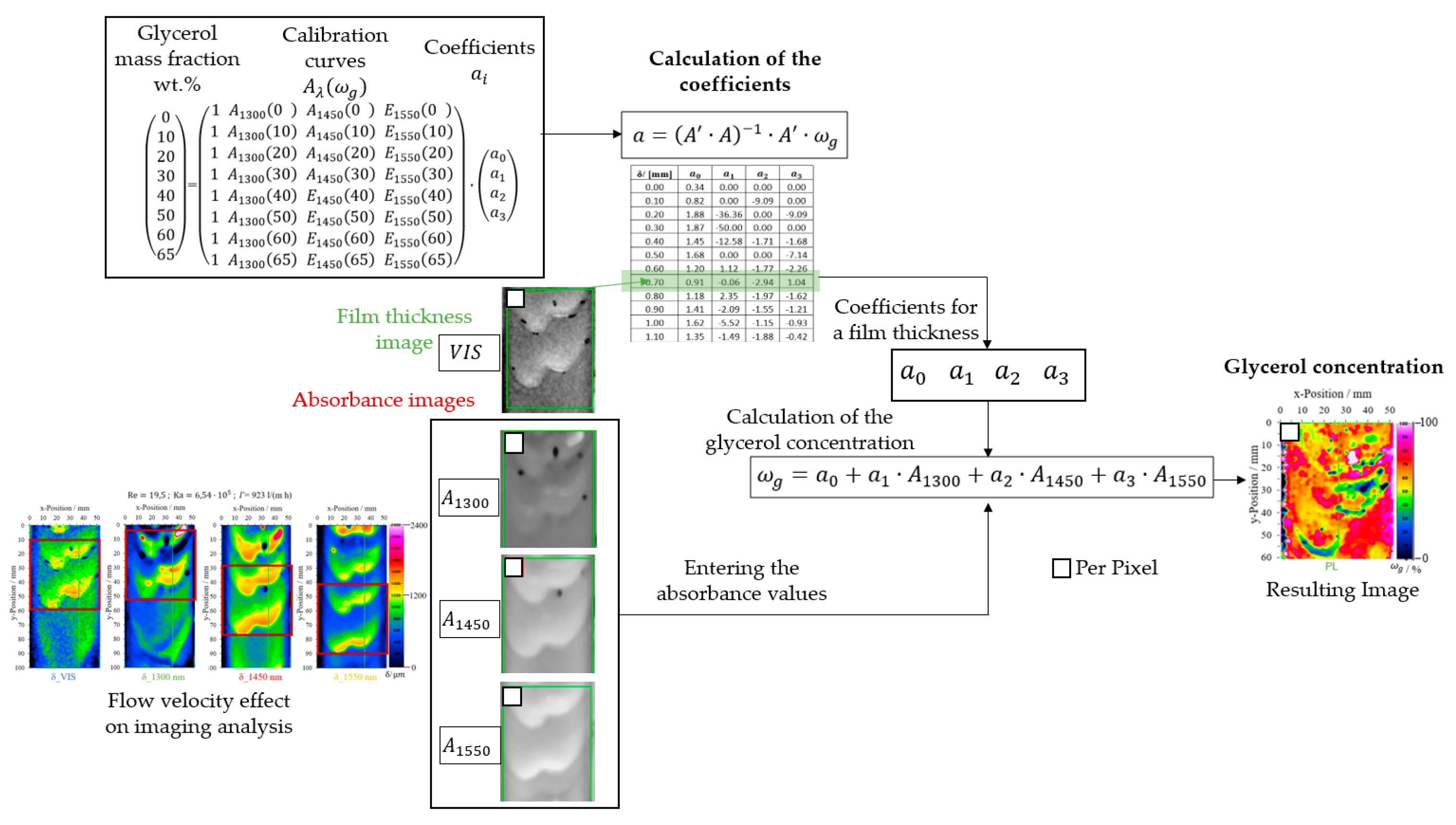 Micromachines 13 02184 g010