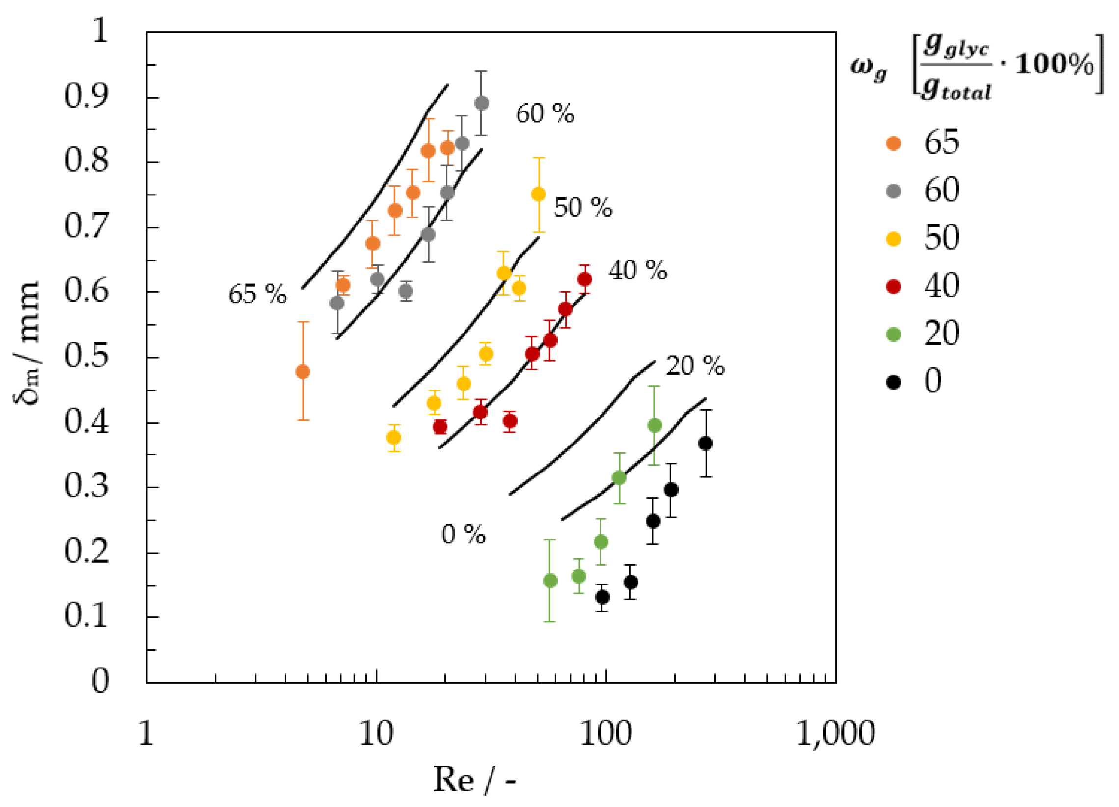 Micromachines 13 02184 g013