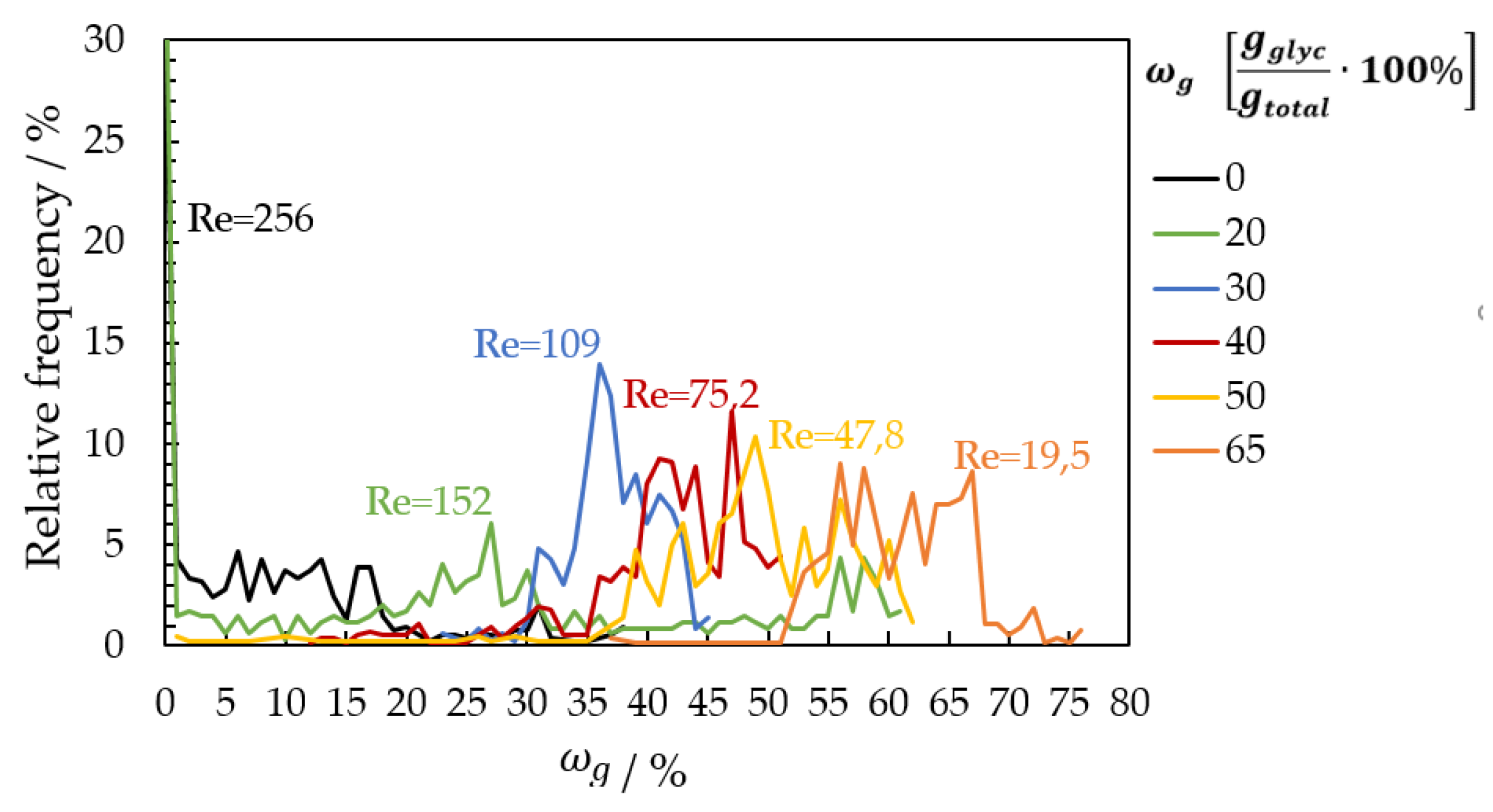 Micromachines 13 02184 g015