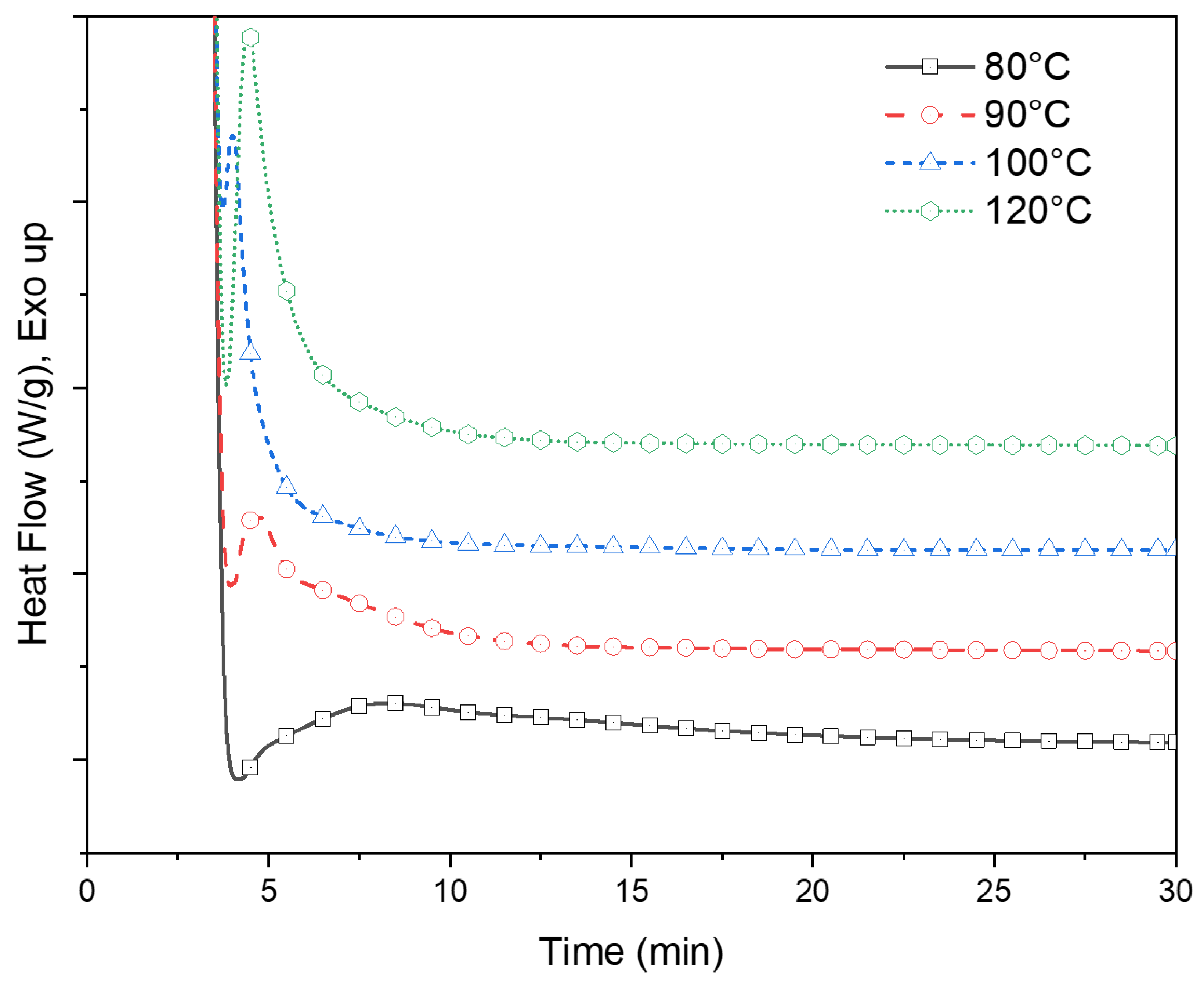 Micromachines 13 02186 g003