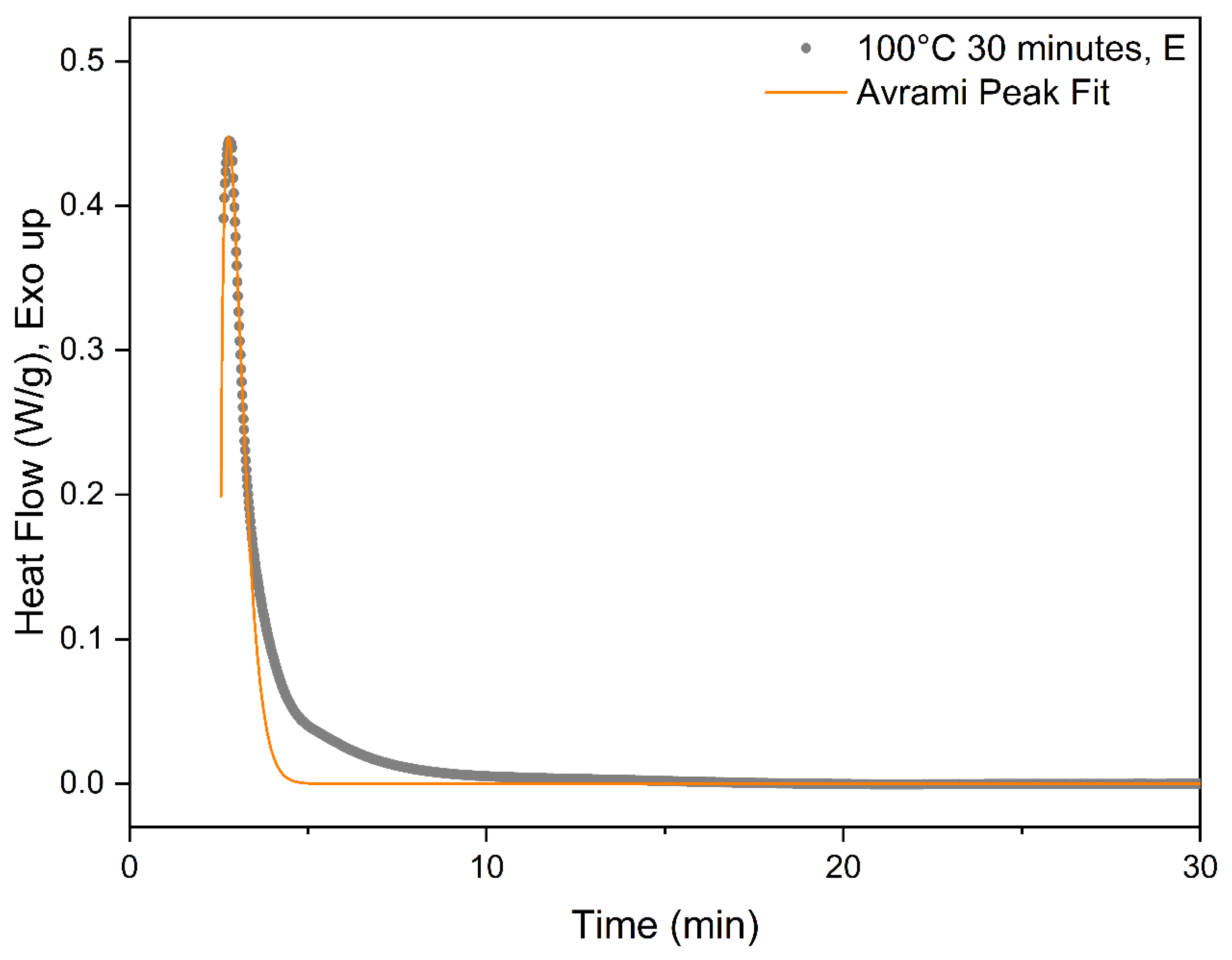 Micromachines 13 02186 g004