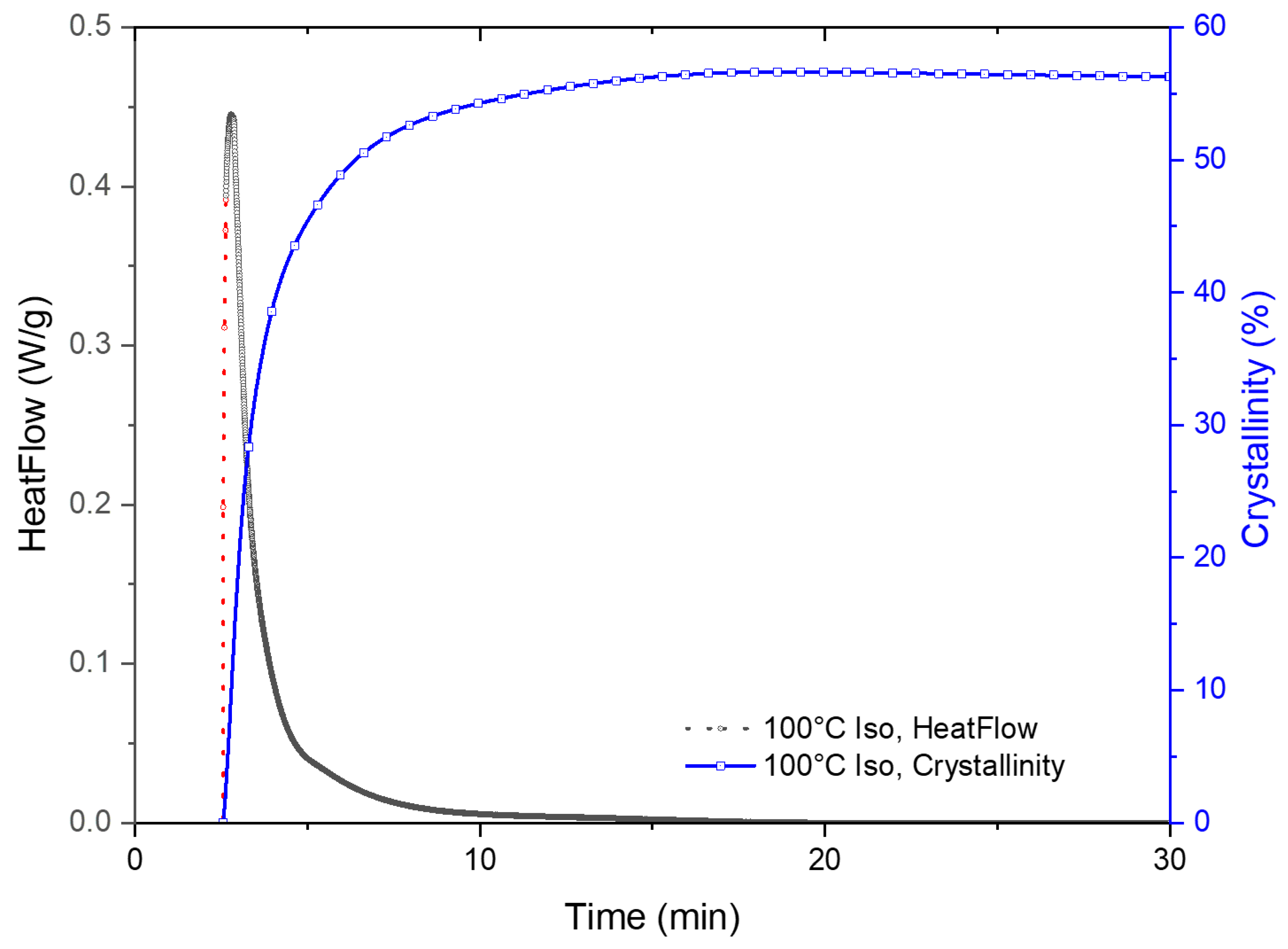 Micromachines 13 02186 g005
