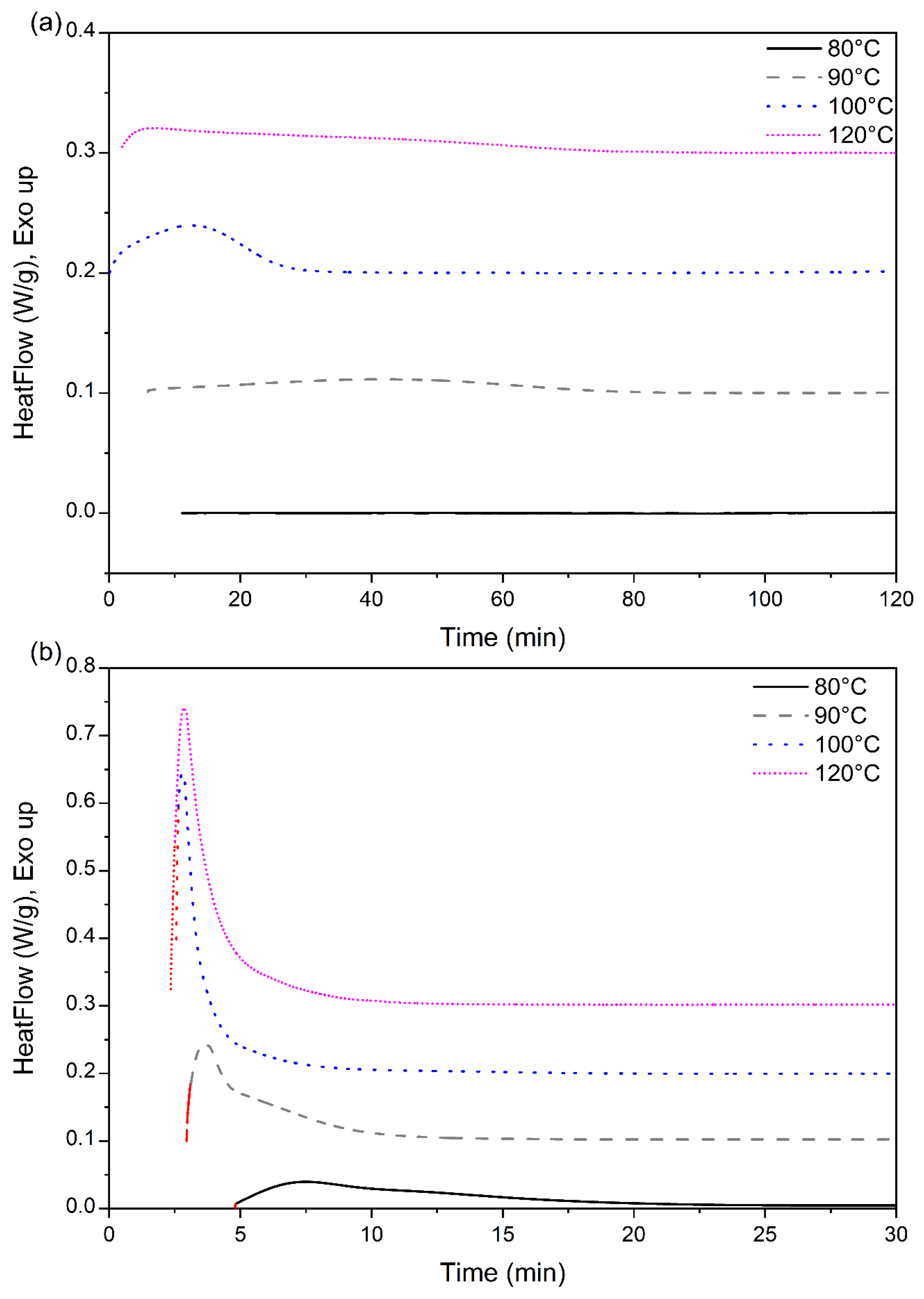 Micromachines 13 02186 g006