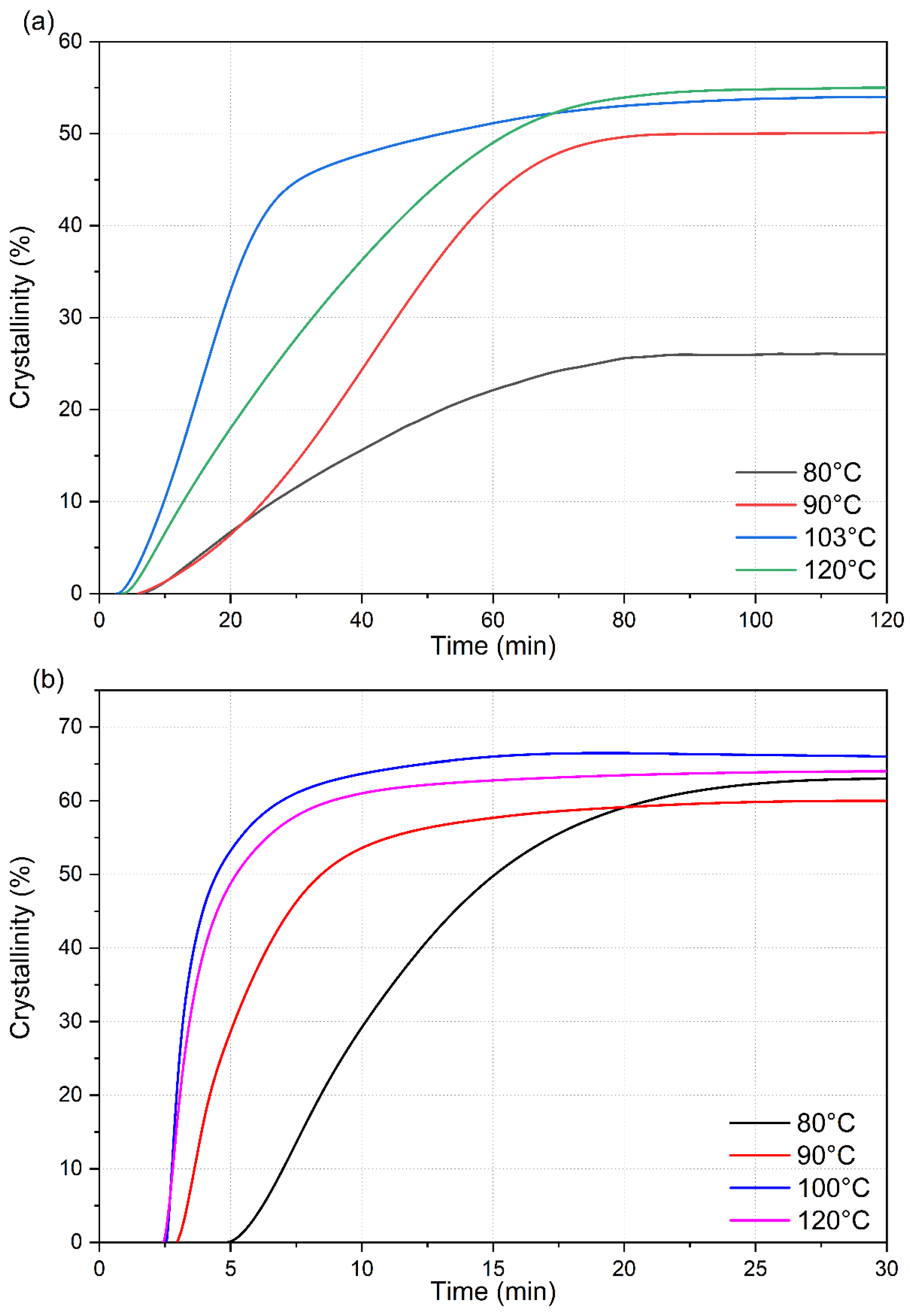 Micromachines 13 02186 g007