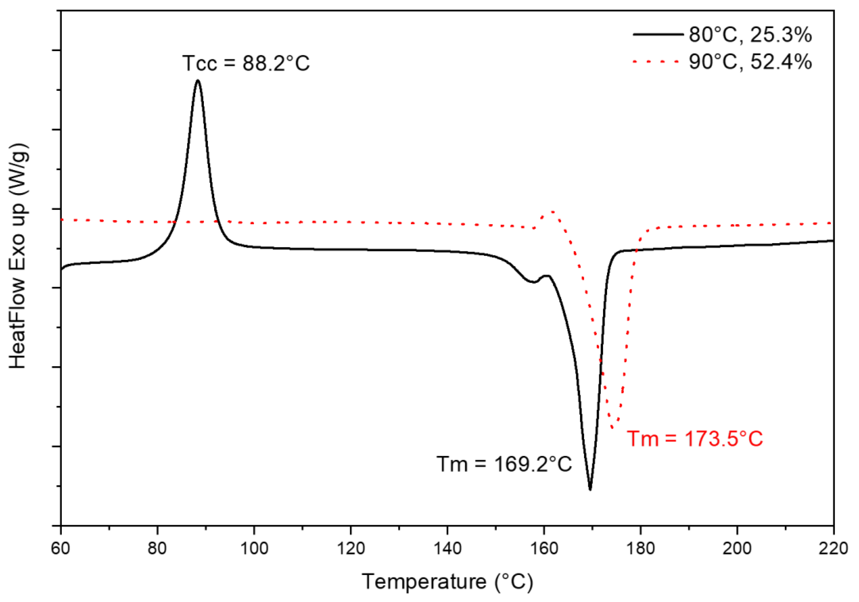 Micromachines 13 02186 g009