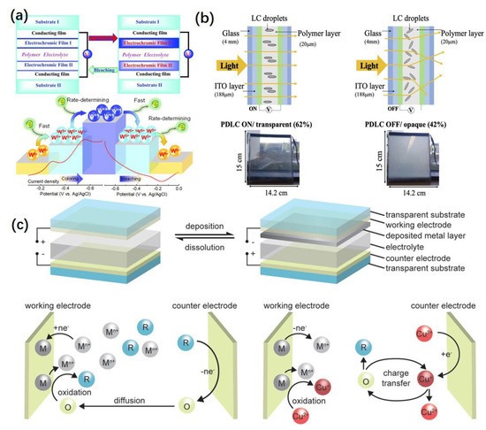 Micromachines 13 02187 g002