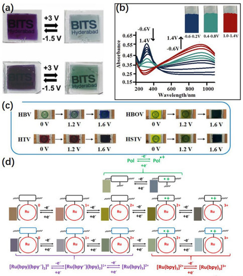 Micromachines 13 02187 g003