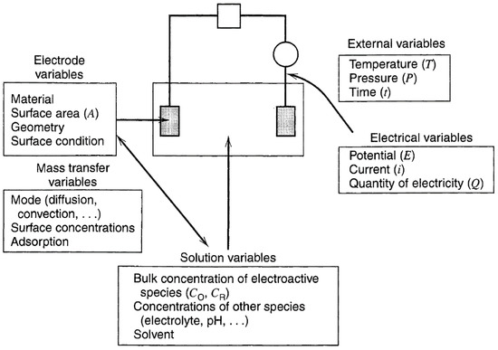 Micromachines 13 02187 g005