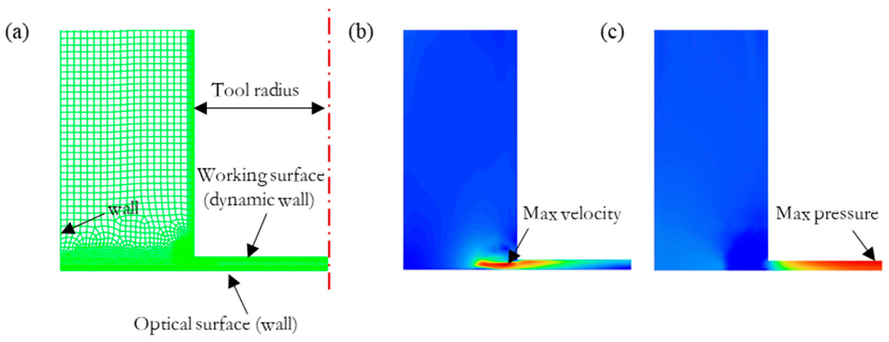 Micromachines 13 02188 g002