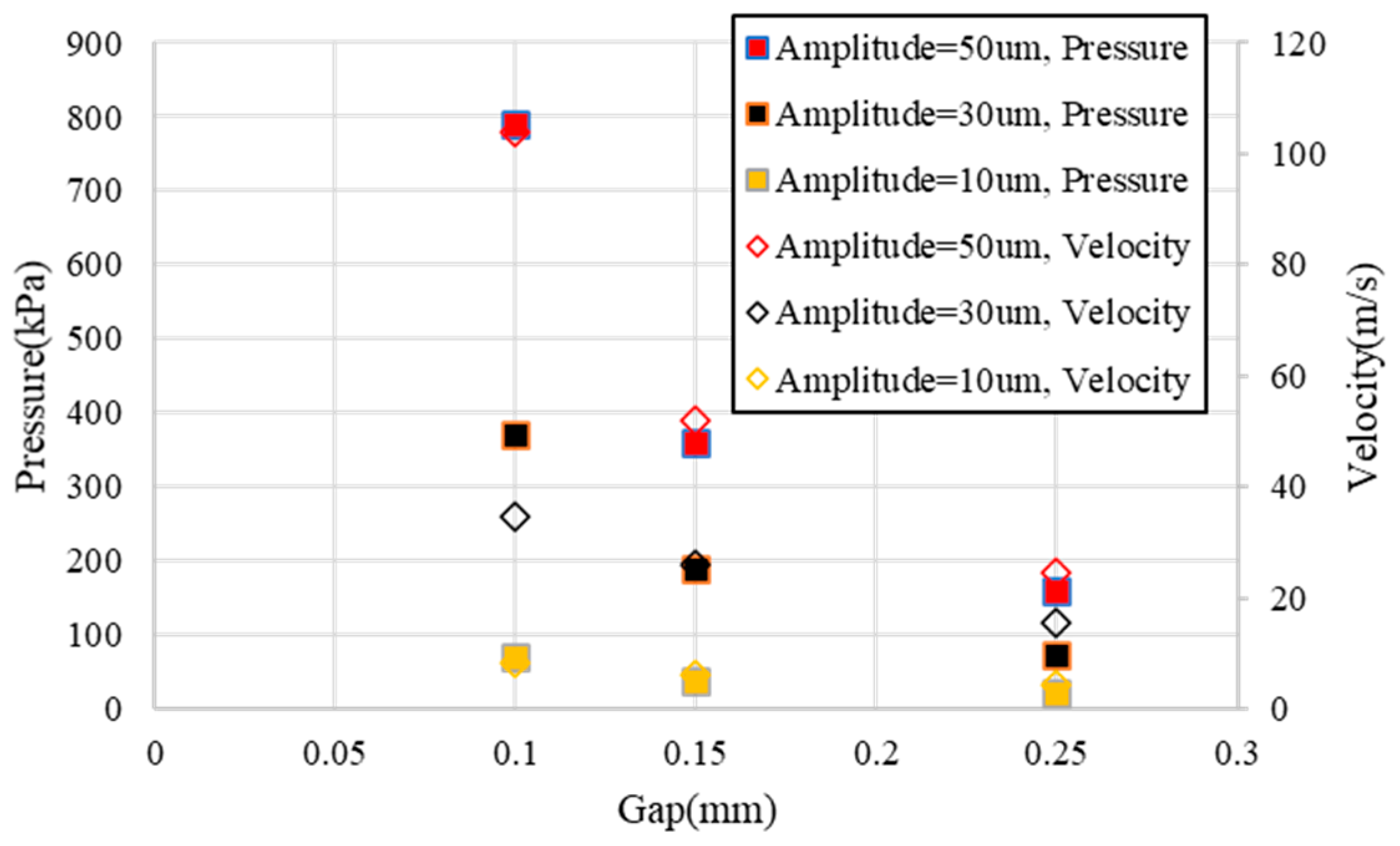 Micromachines 13 02188 g003