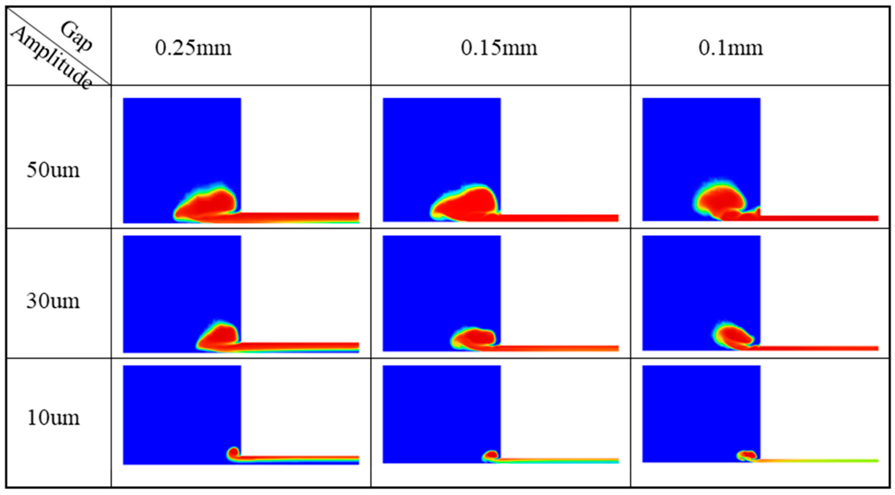 Micromachines 13 02188 g005