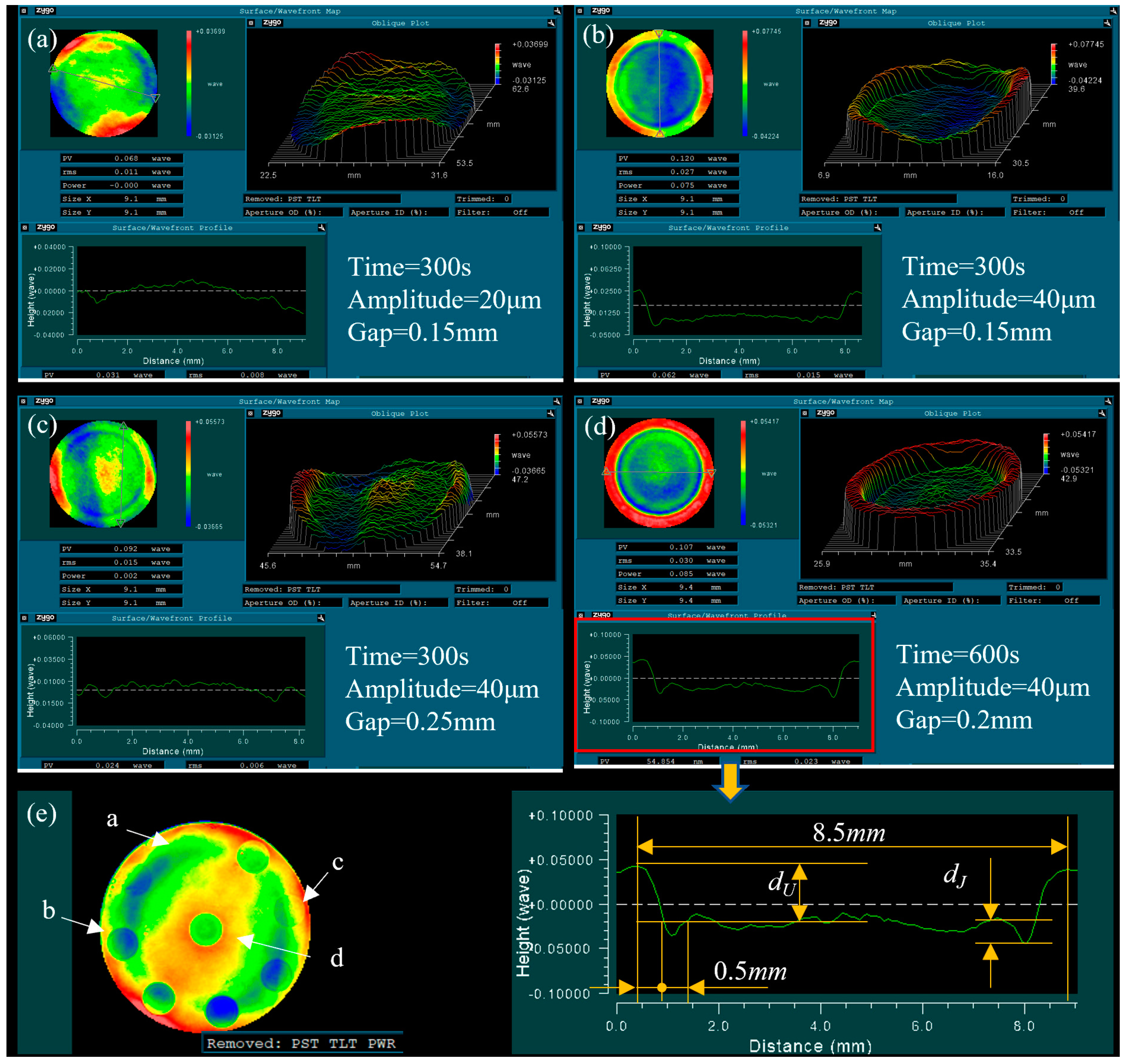 Micromachines 13 02188 g007