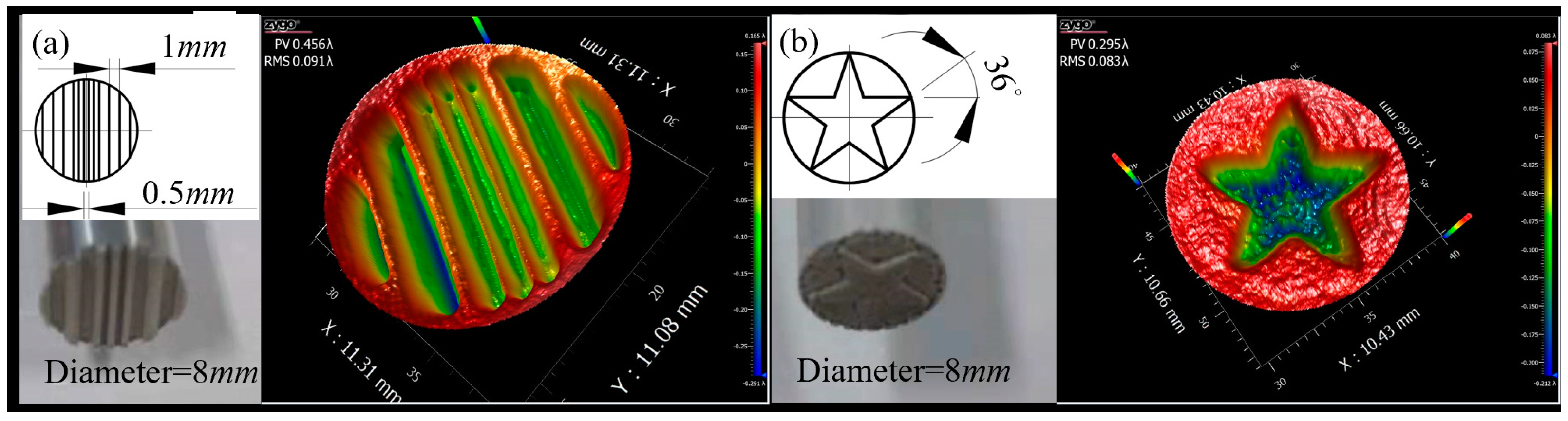 Micromachines 13 02188 g008