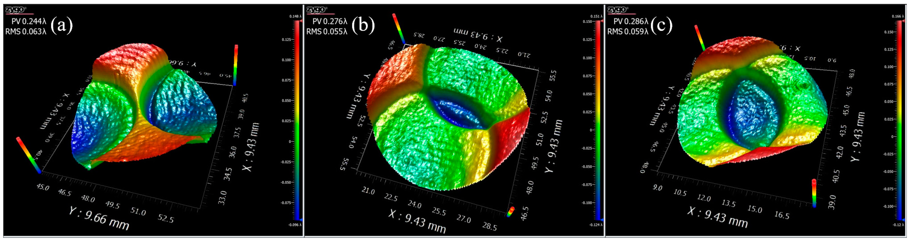 Micromachines 13 02188 g009