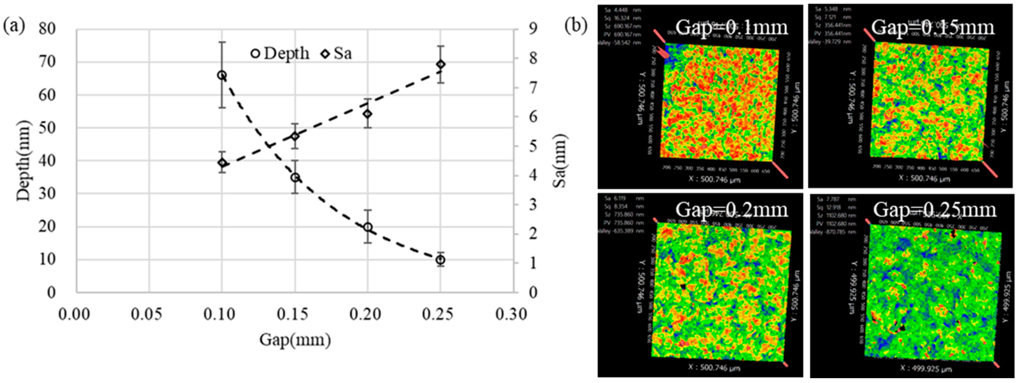 Micromachines 13 02188 g012