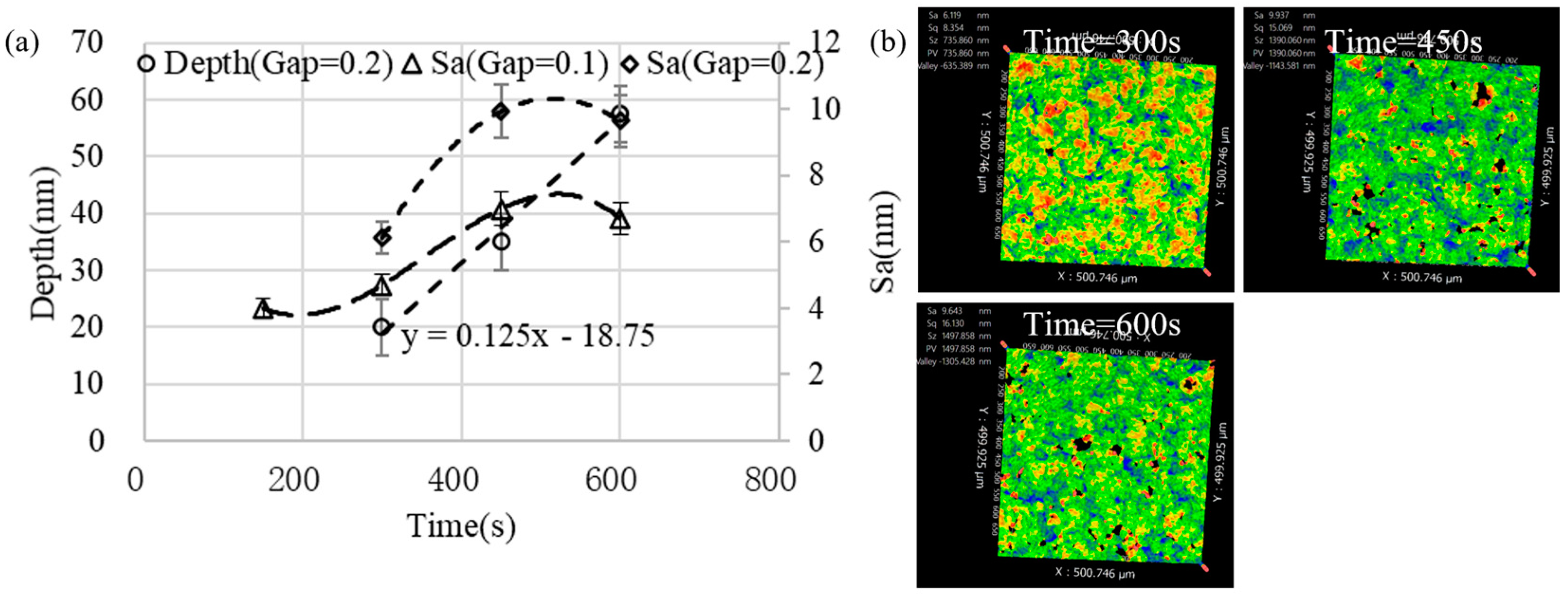 Micromachines 13 02188 g013