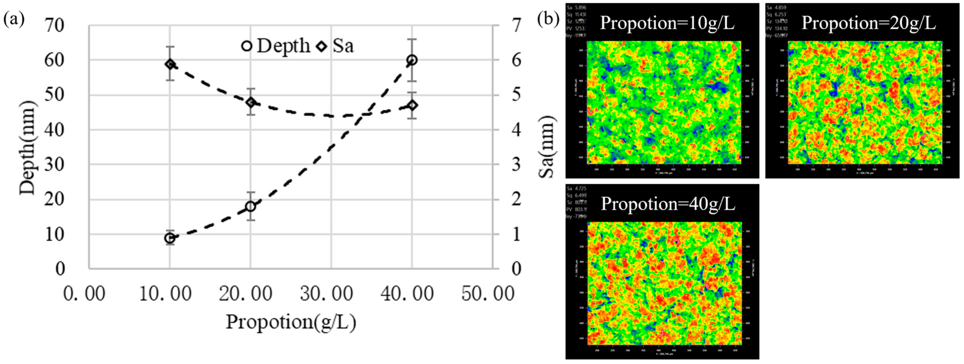 Micromachines 13 02188 g014