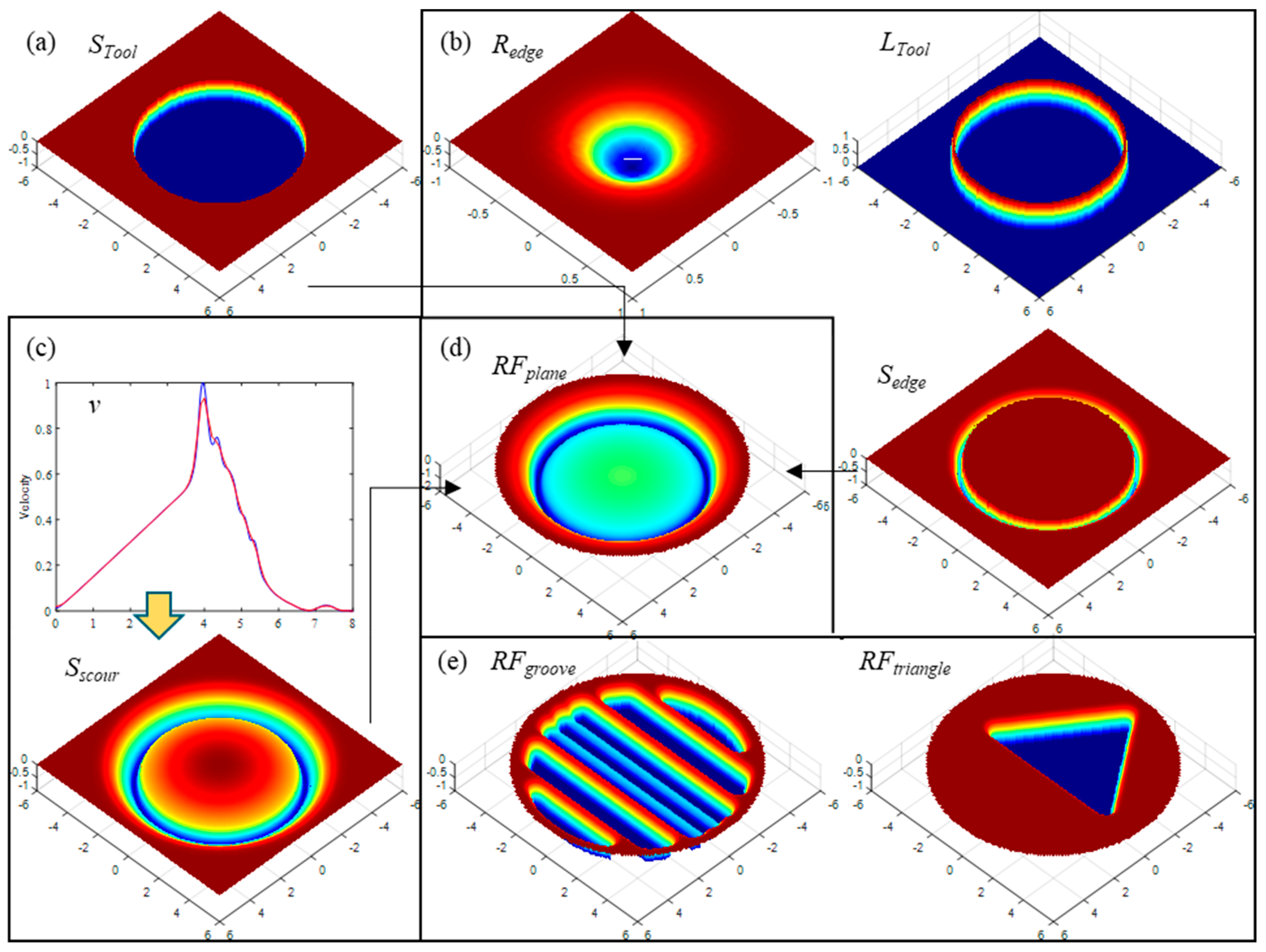 Micromachines 13 02188 g015