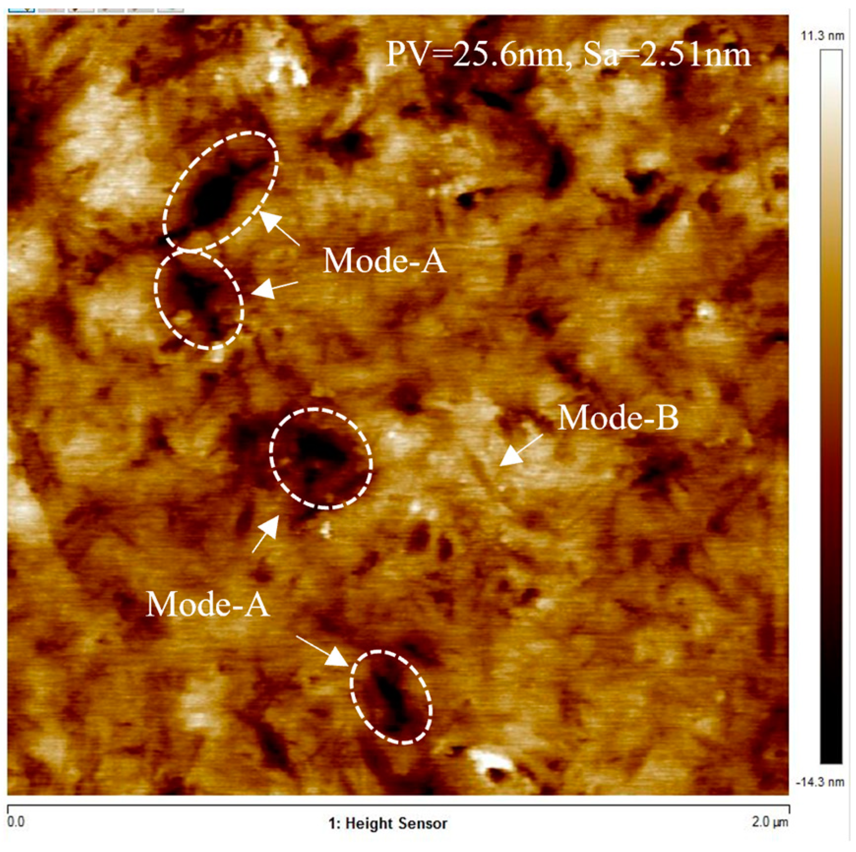 Micromachines 13 02188 g016