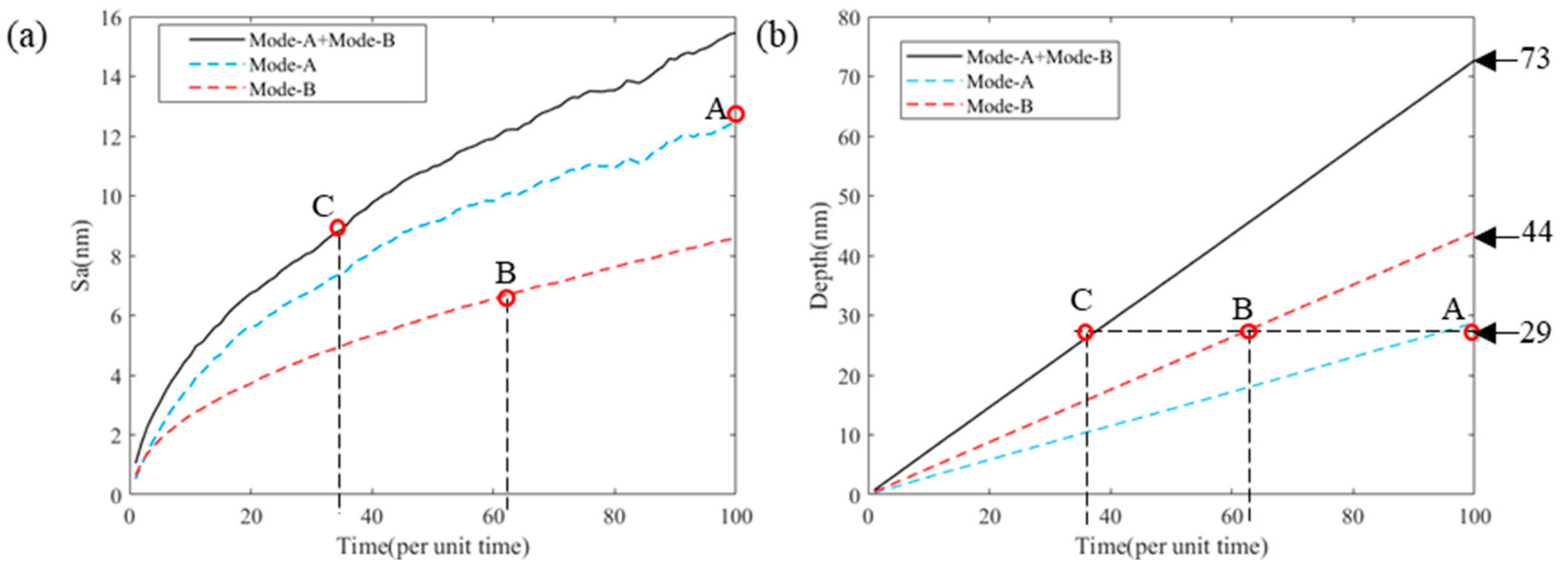 Micromachines 13 02188 g018