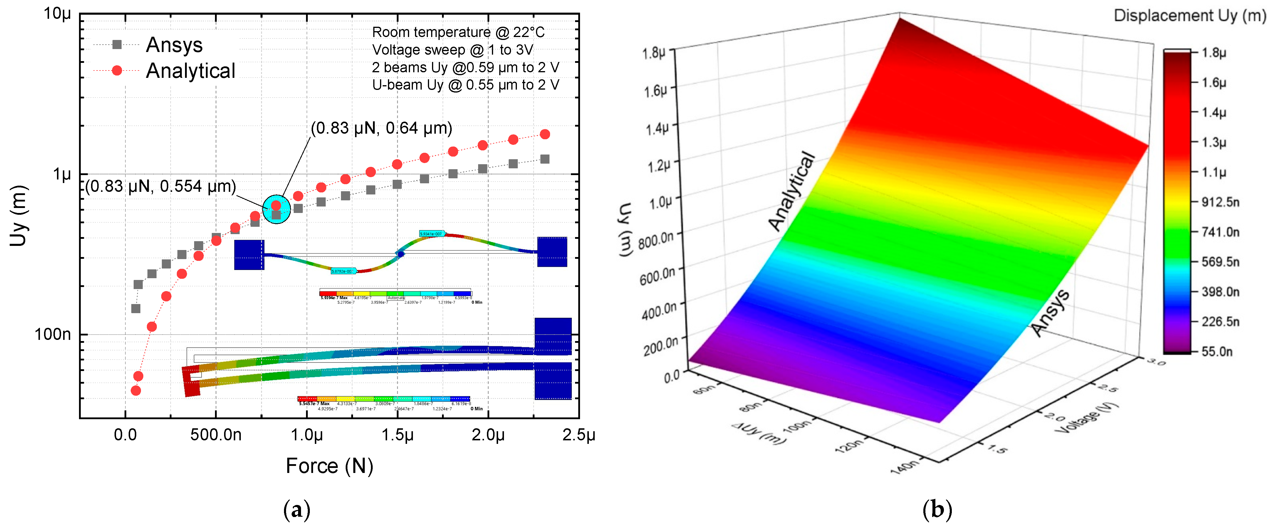 Micromachines 13 02189 g007