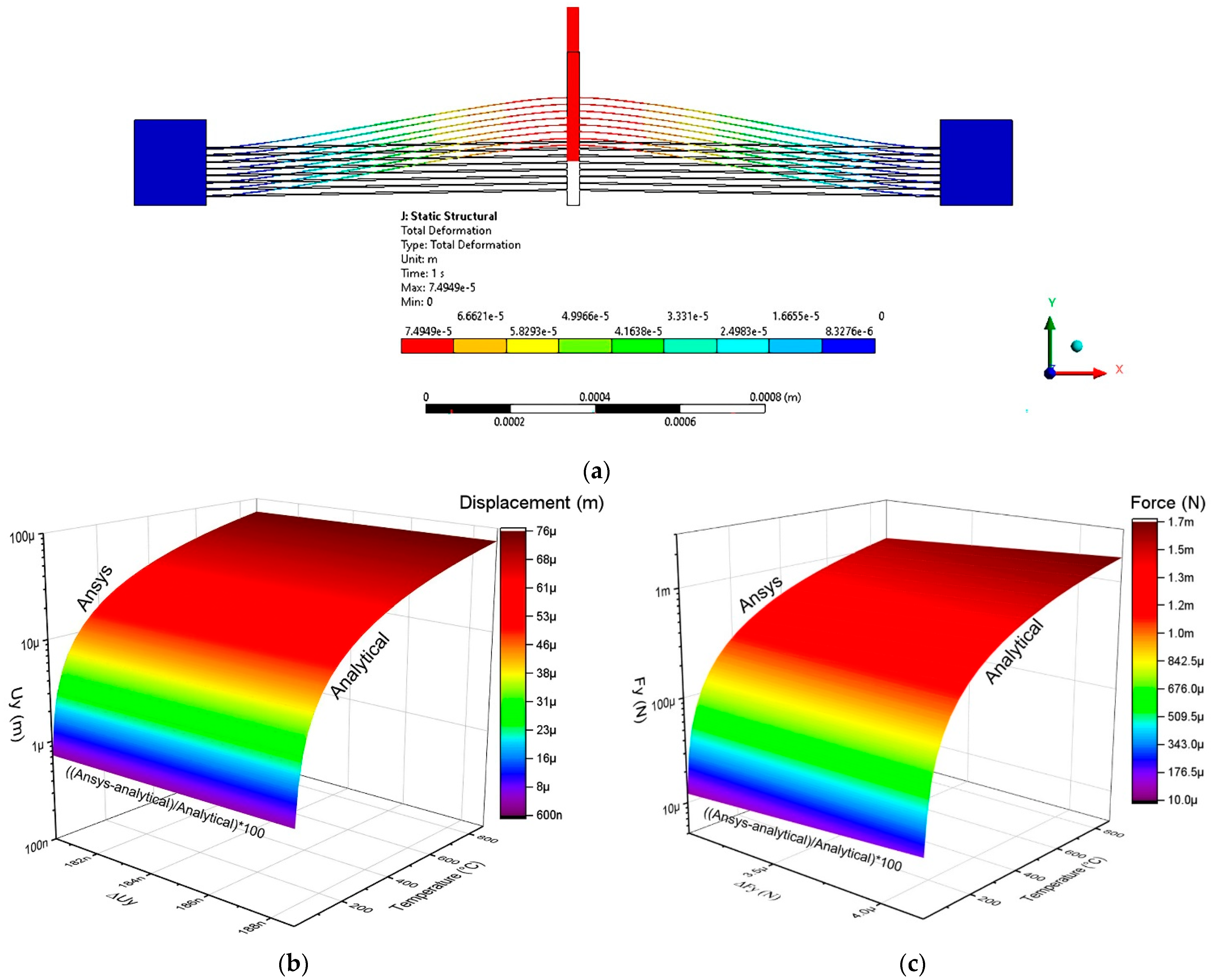 Micromachines 13 02189 g009