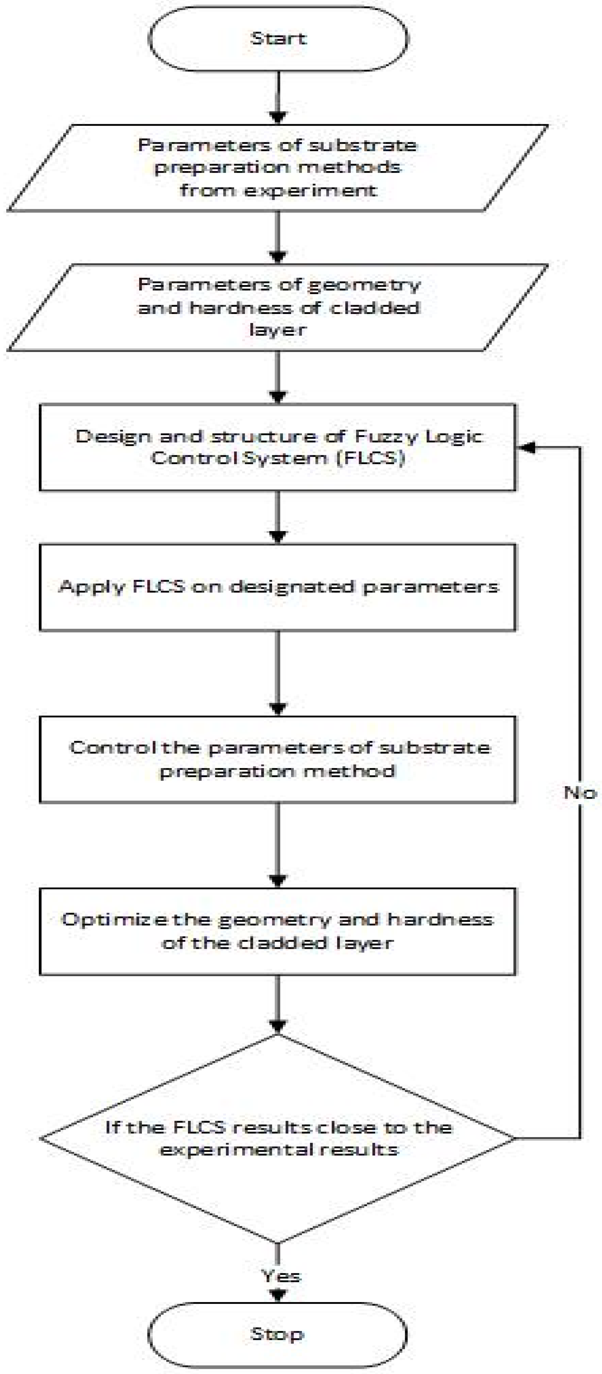 Micromachines 13 02191 g004