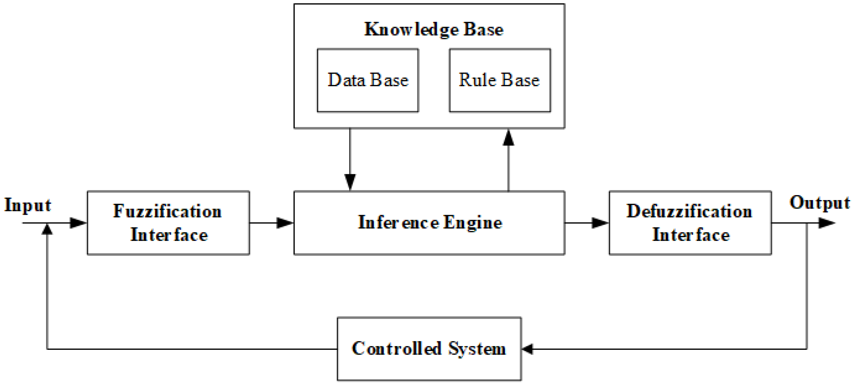 Micromachines 13 02191 g005