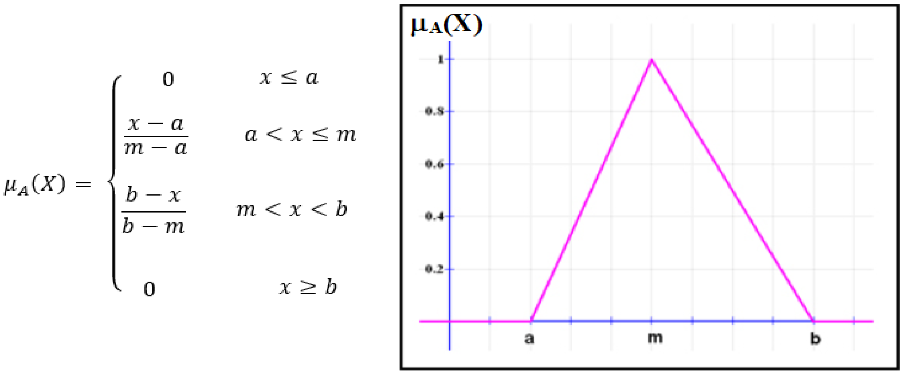 Micromachines 13 02191 g007