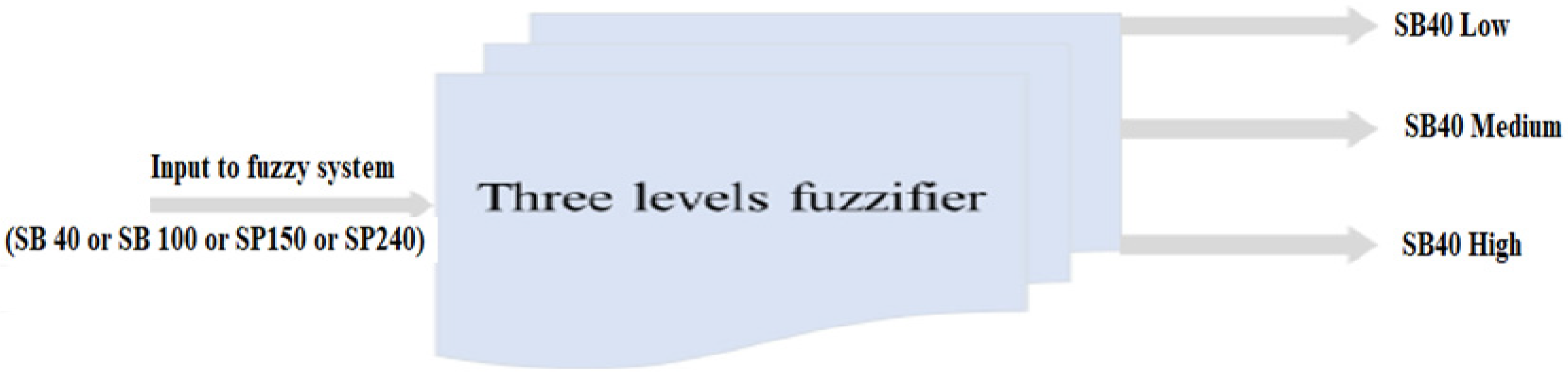 Micromachines 13 02191 g008