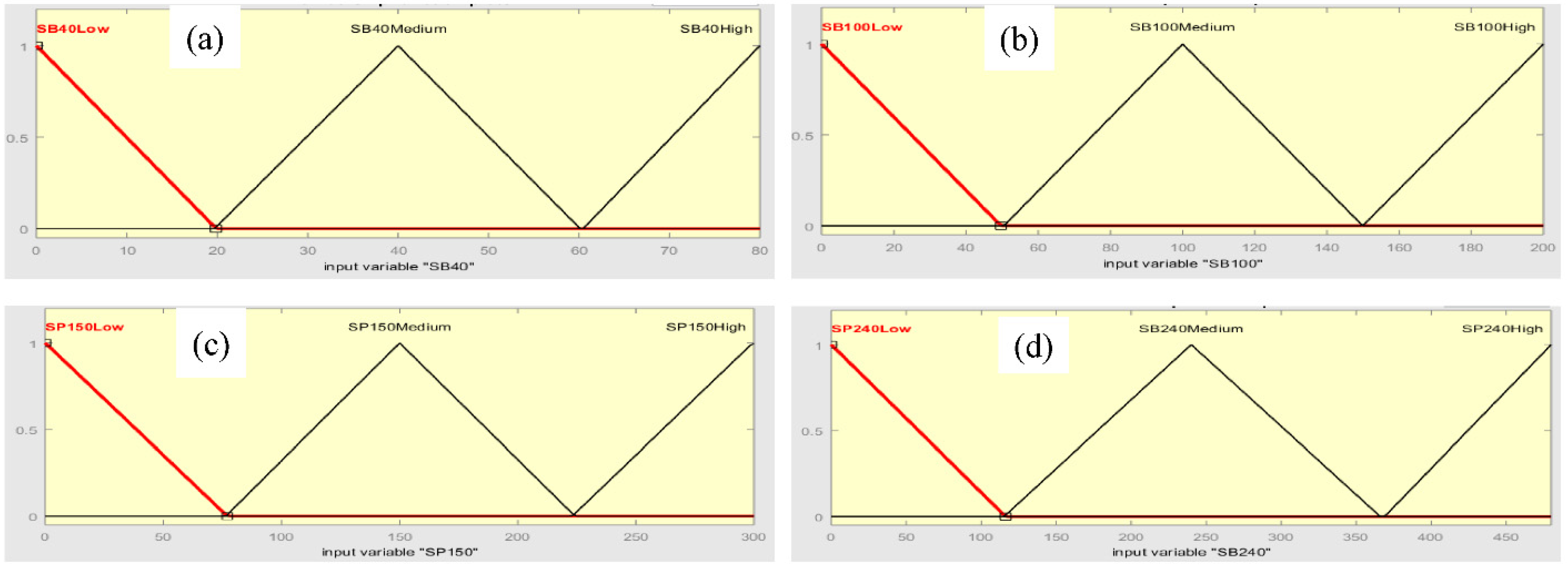 Micromachines 13 02191 g009