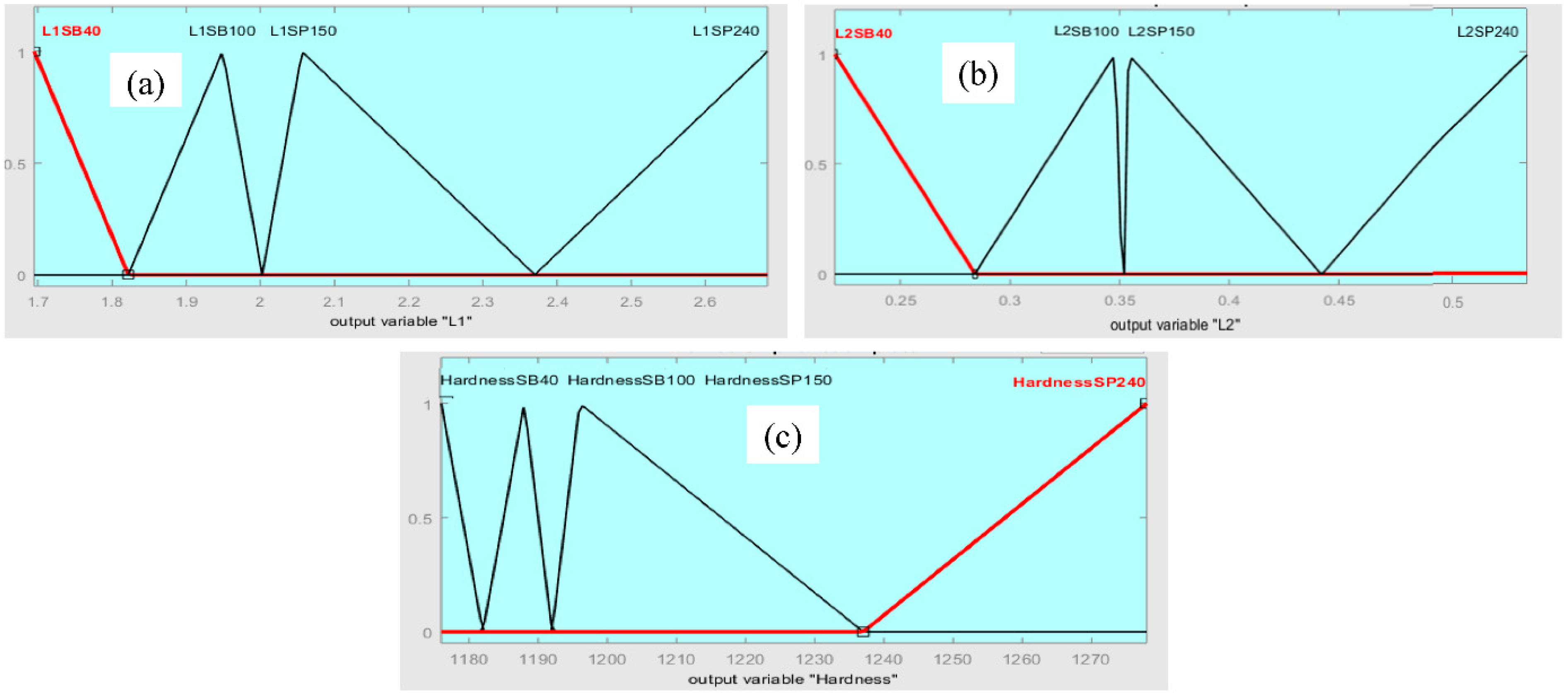 Micromachines 13 02191 g011