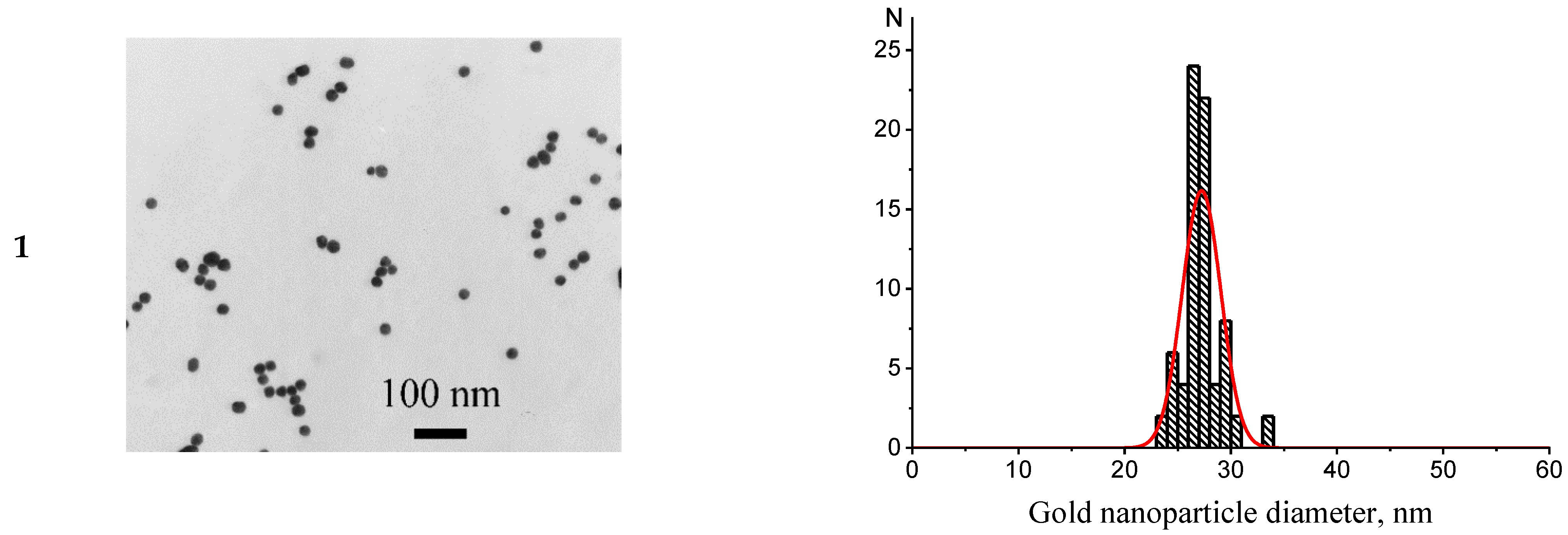 Micromachines 13 02194 g001a Micromachines 13 02194 g001a