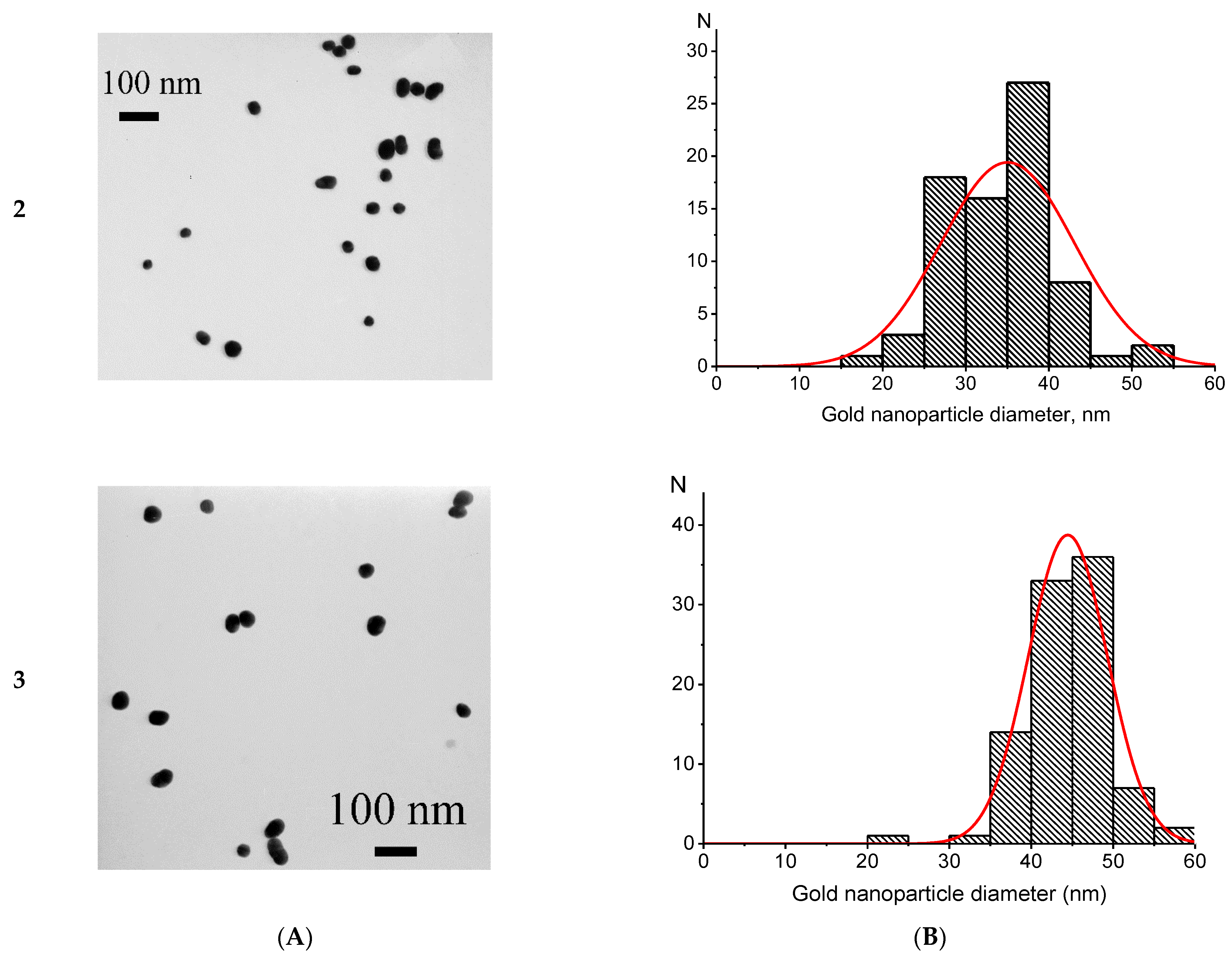 Micromachines 13 02194 g001b Micromachines 13 02194 g001b