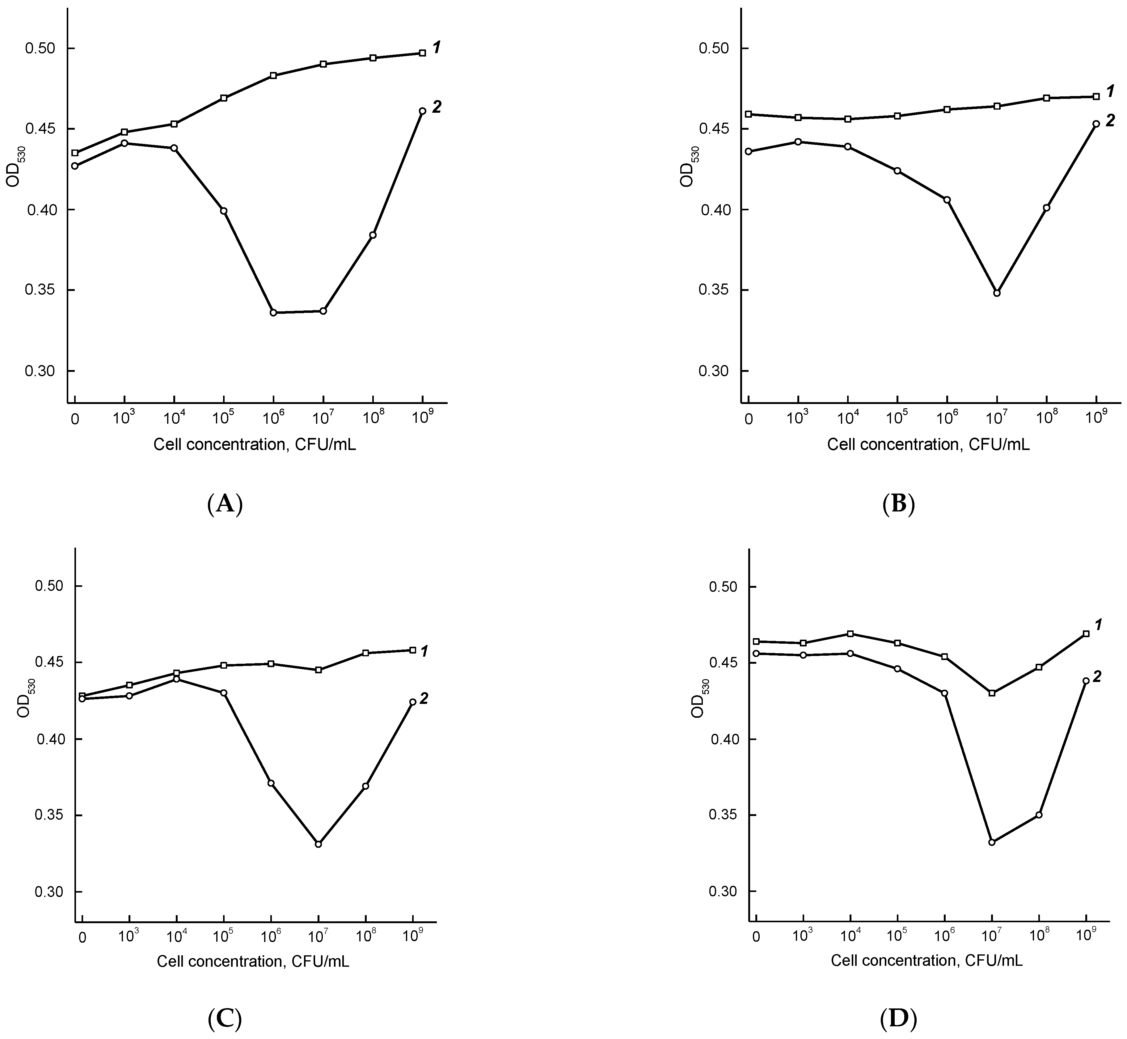 Micromachines 13 02194 g005a Micromachines 13 02194 g005a