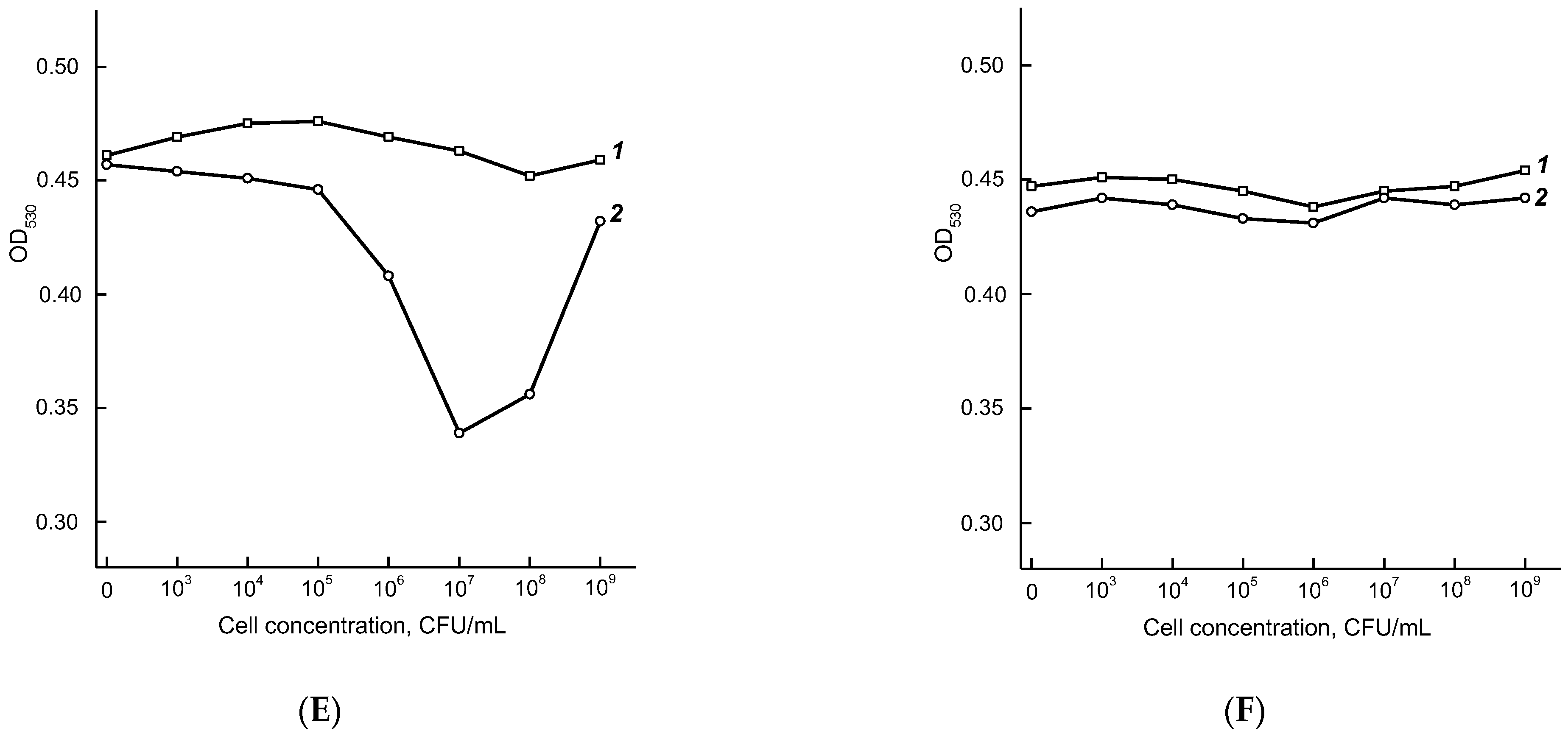Micromachines 13 02194 g005b Micromachines 13 02194 g005b